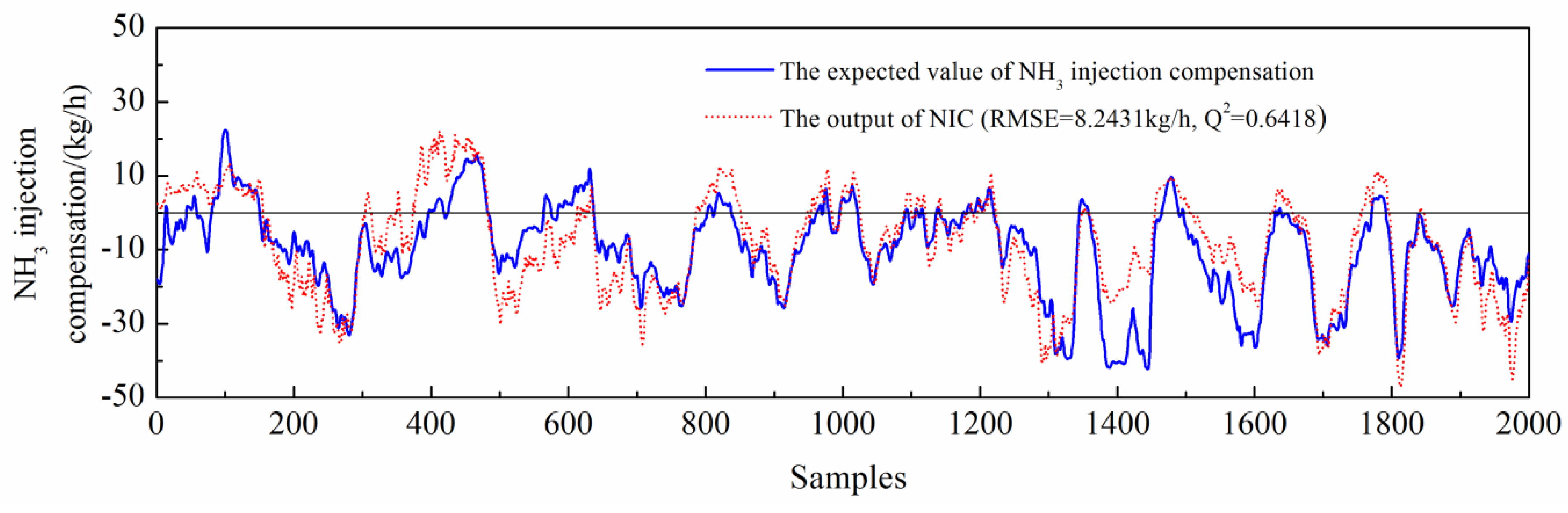 Catalysts 10 01364 g014