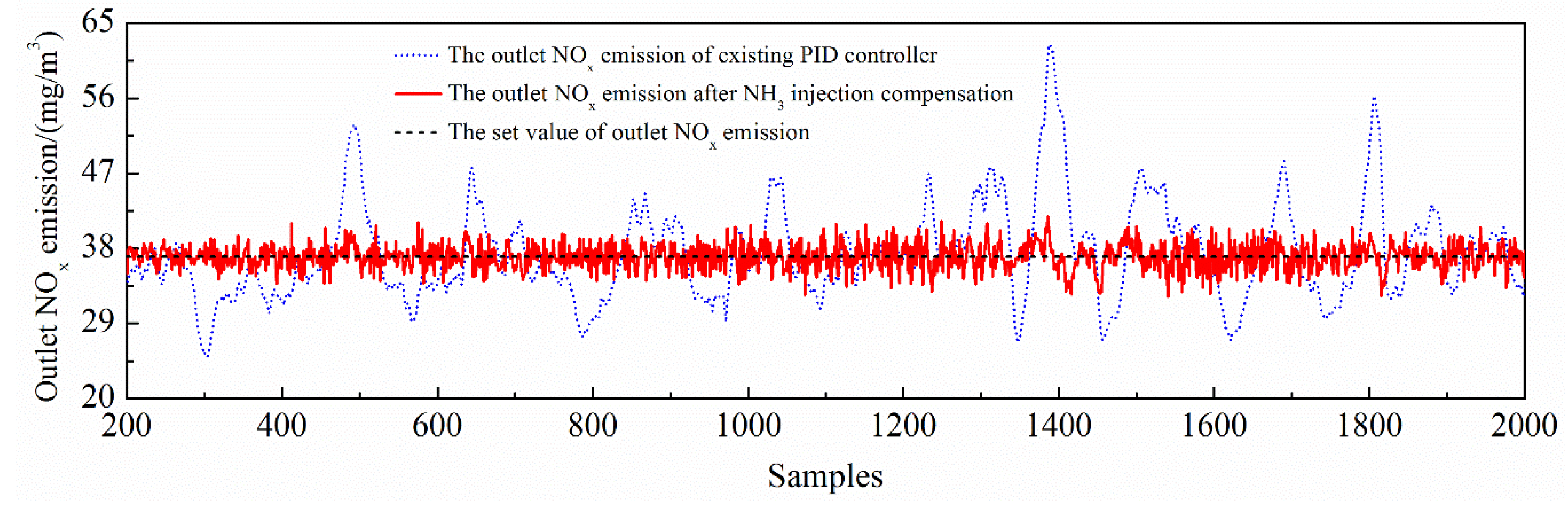 Catalysts 10 01364 g015