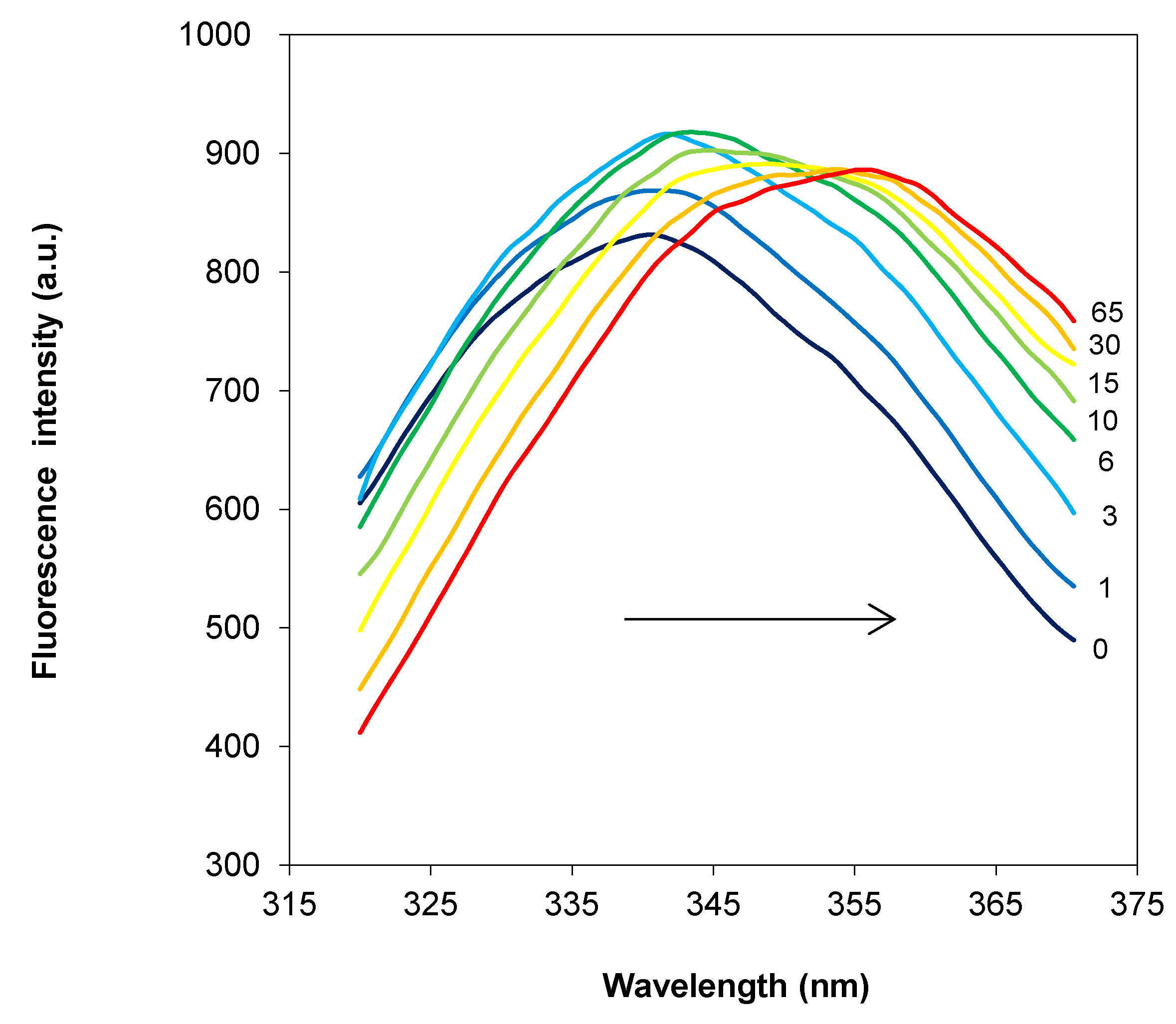 Catalysts 10 01368 g001
