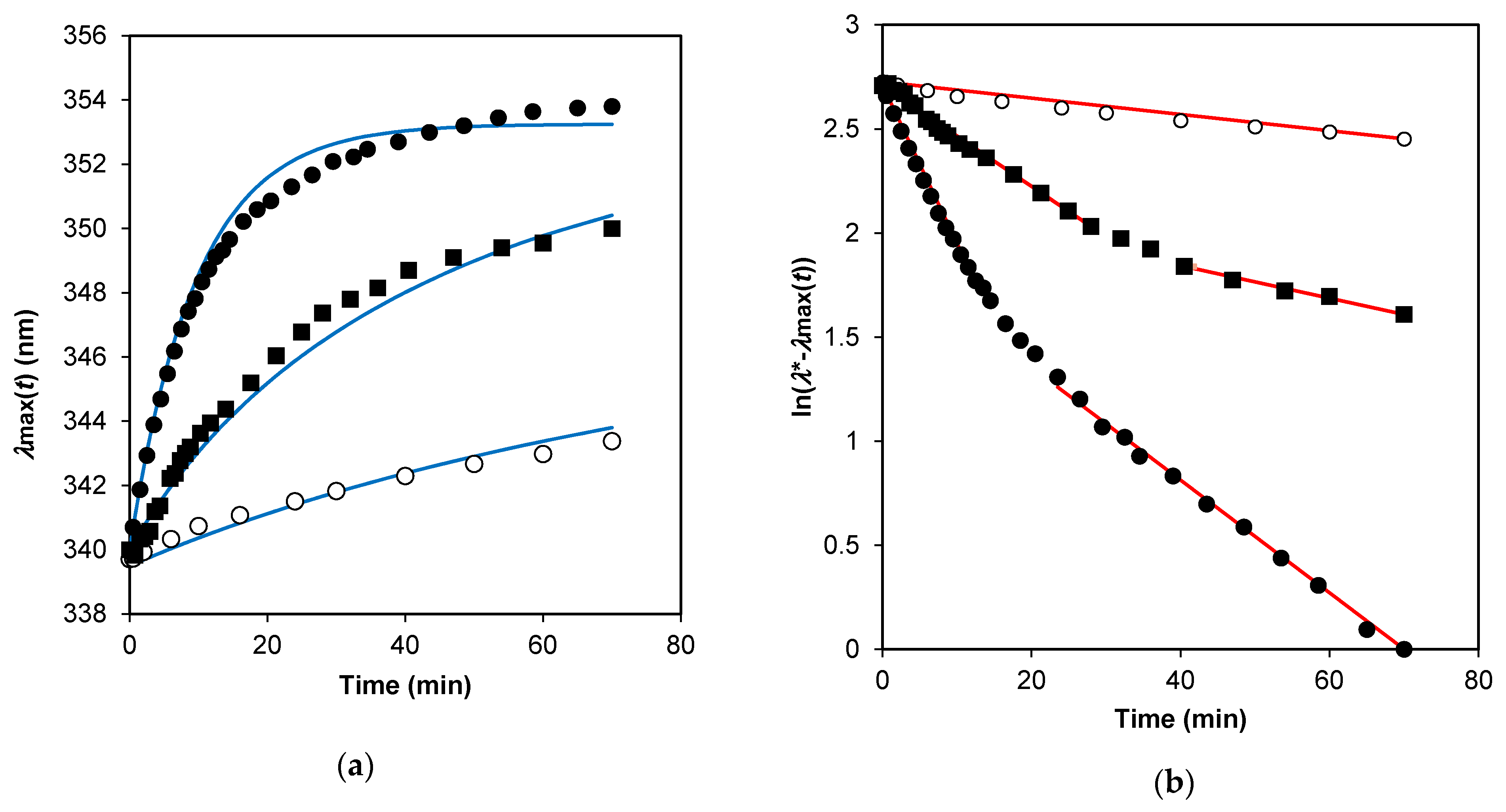 Catalysts 10 01368 g002