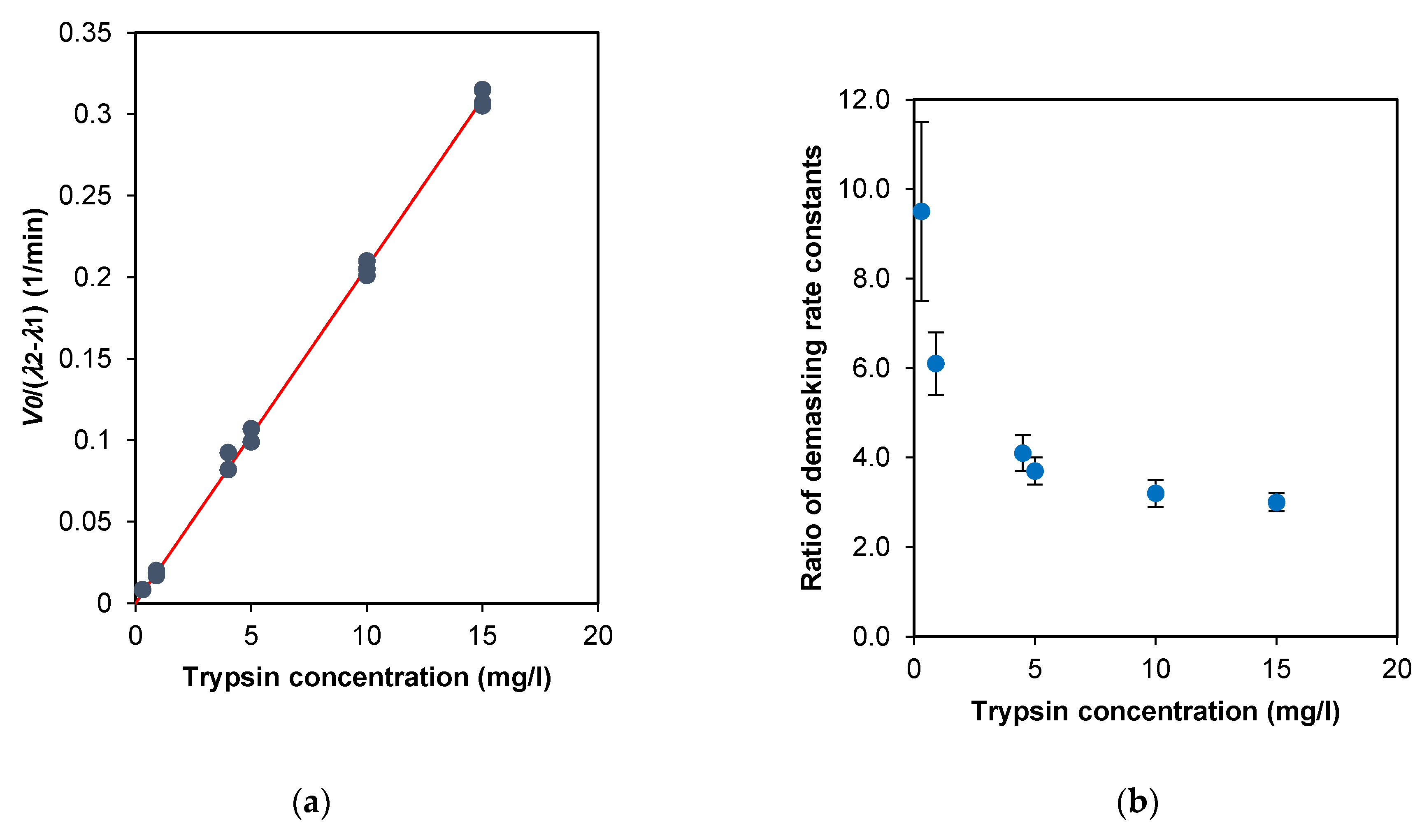 Catalysts 10 01368 g003