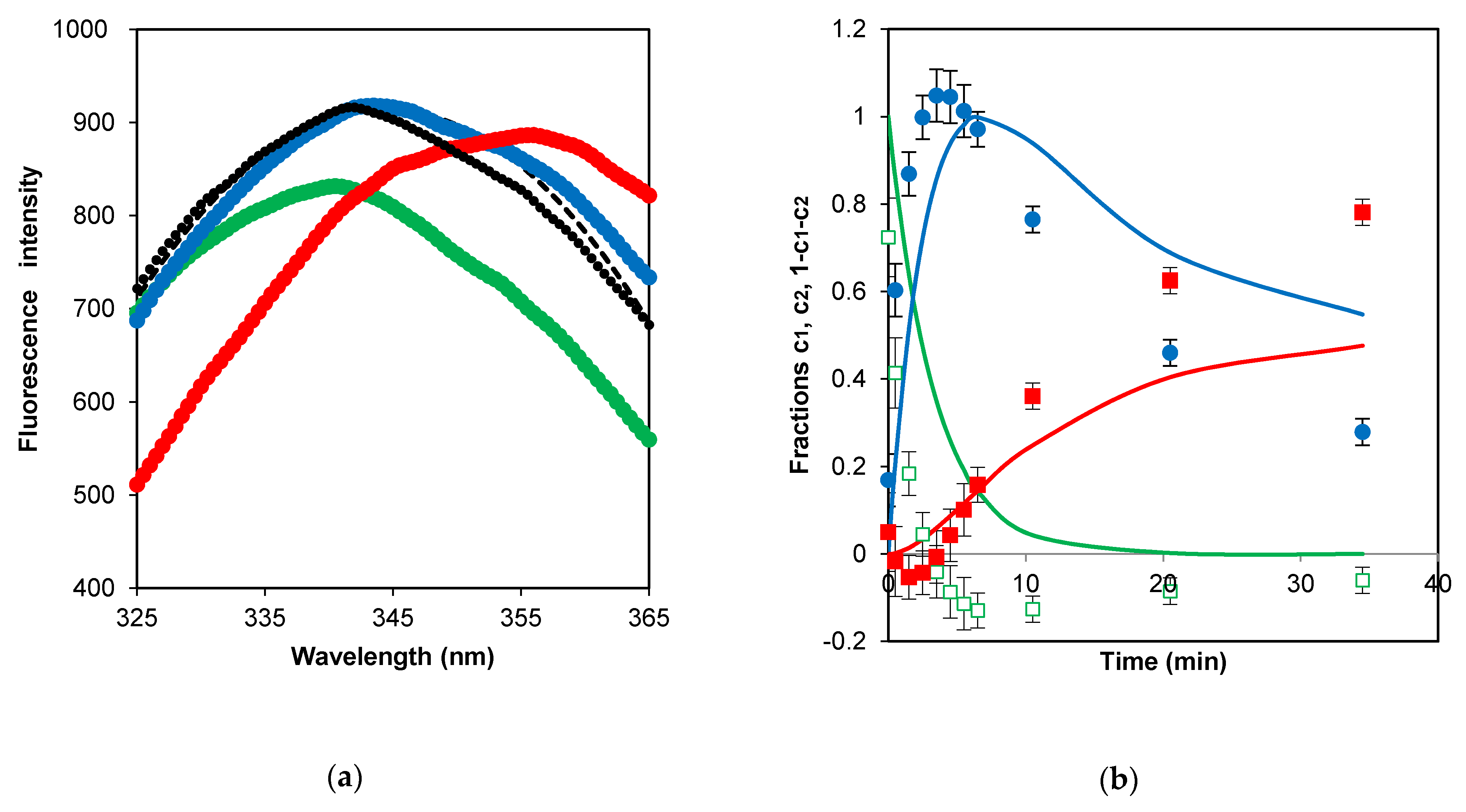 Catalysts 10 01368 g004