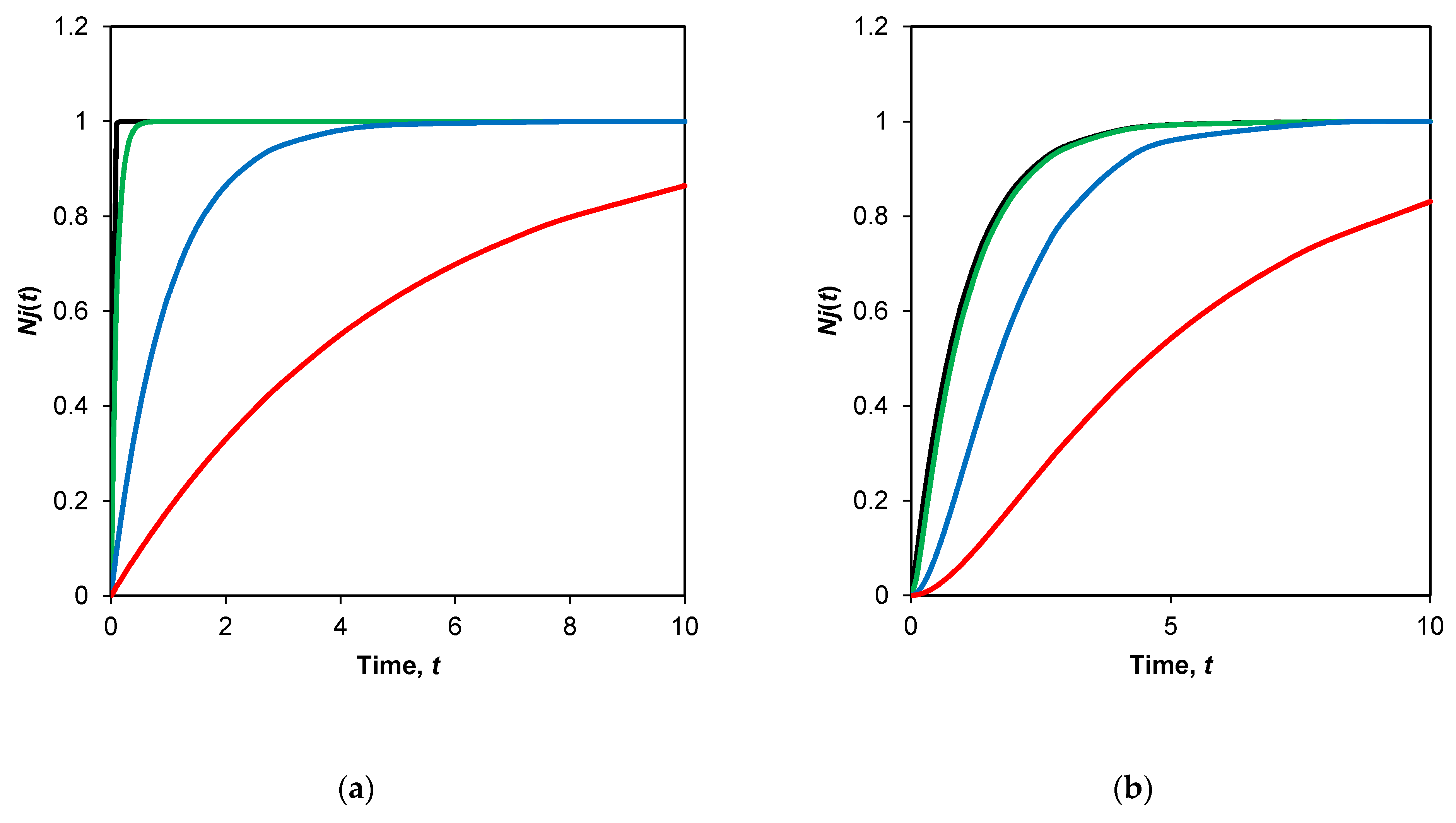 Catalysts 10 01368 g005