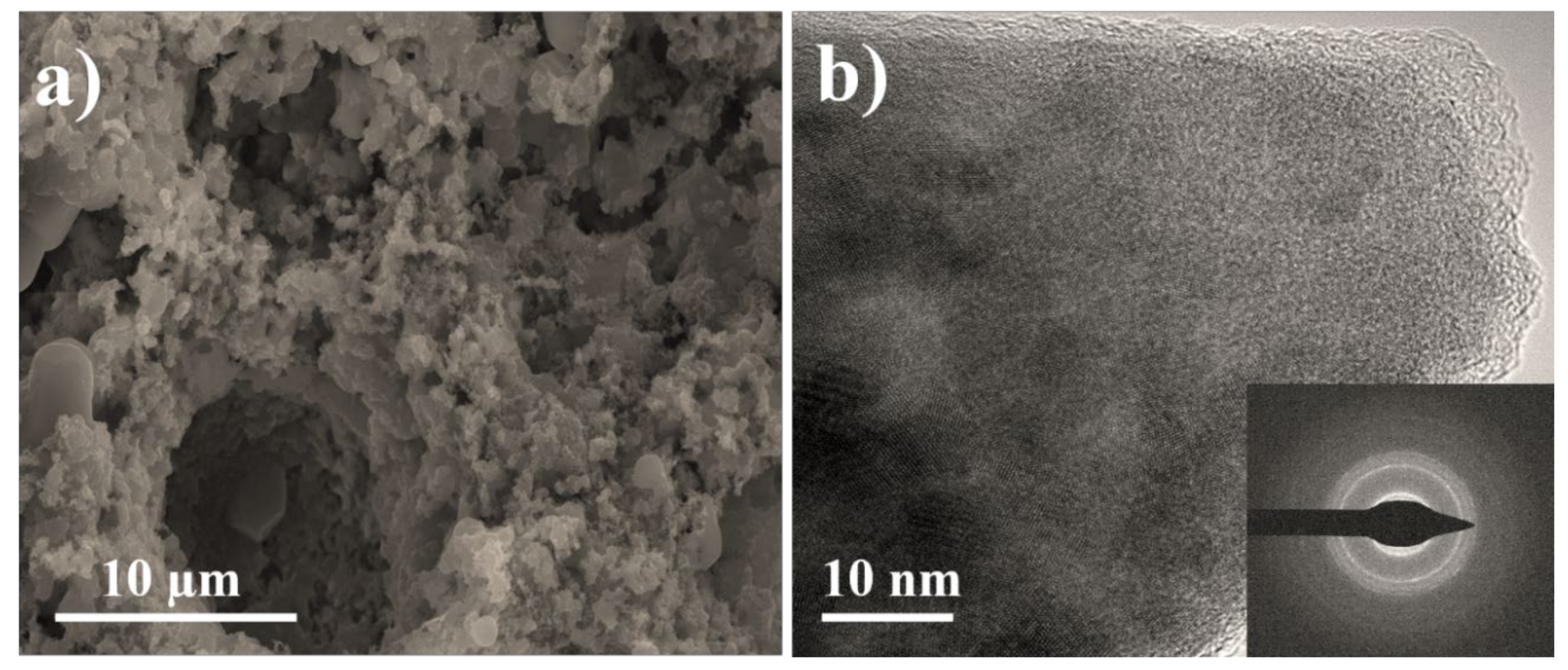 Catalysts 10 01369 g001 Catalysts 10 01369 g001