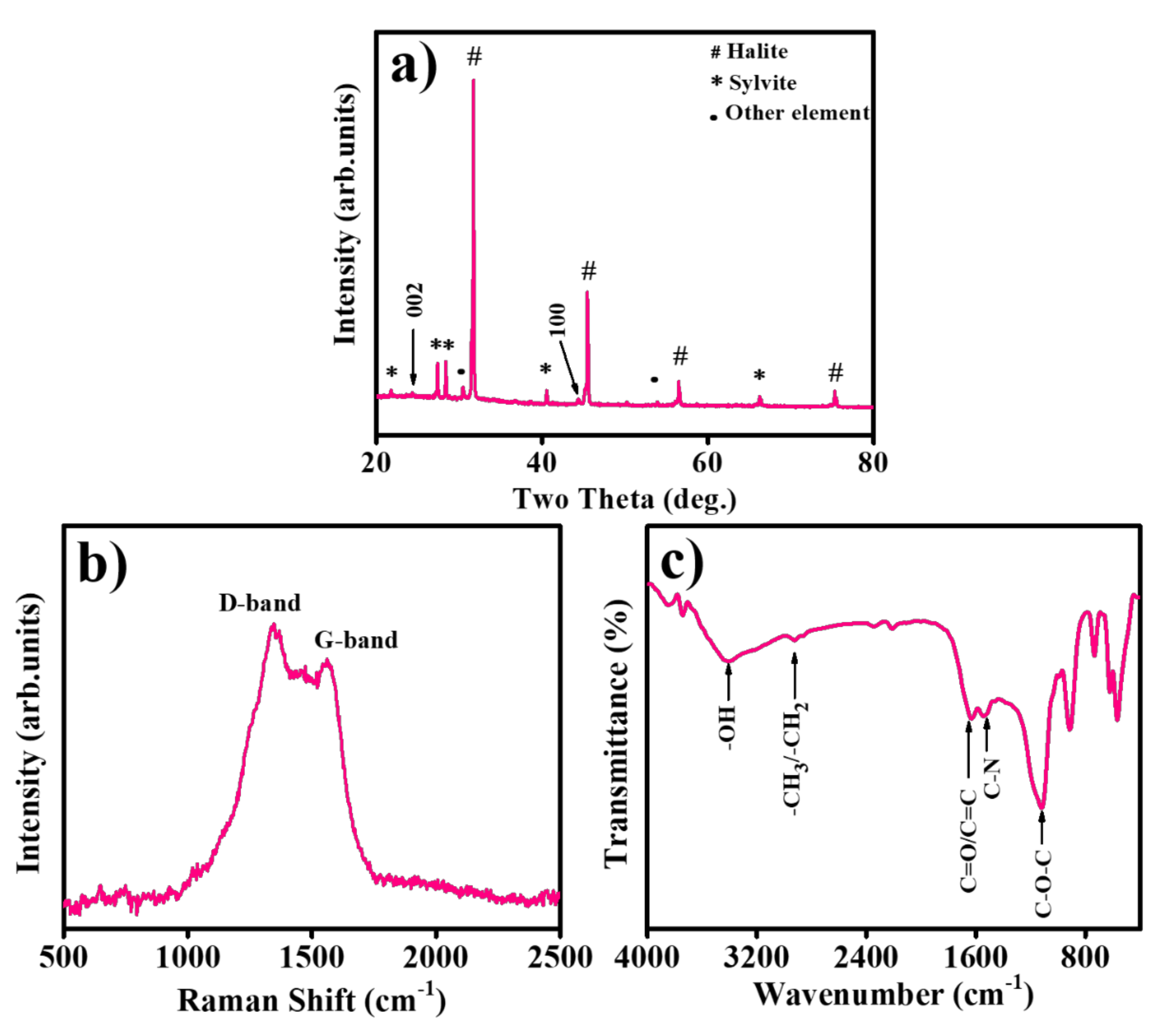 Catalysts 10 01369 g002 Catalysts 10 01369 g002