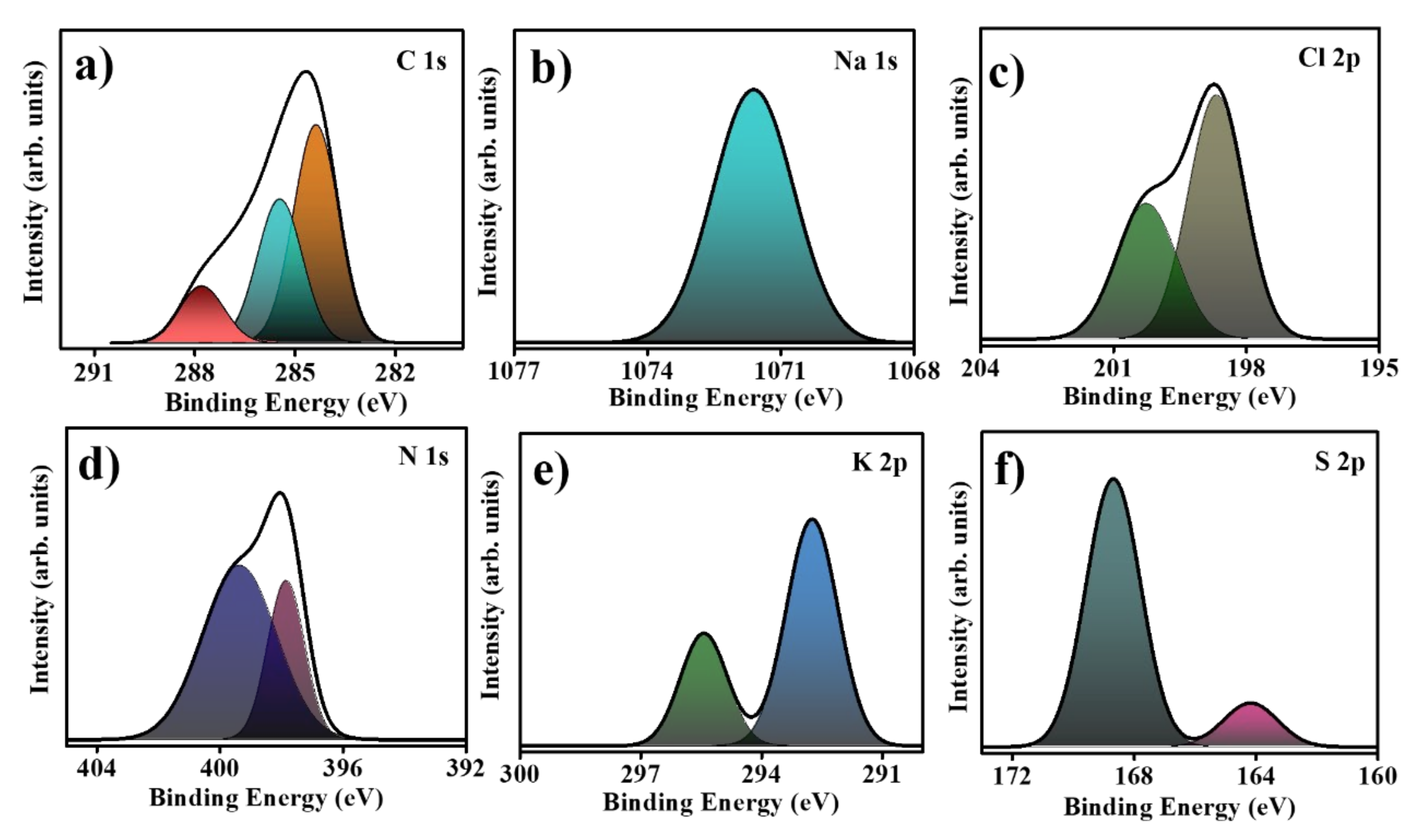 Catalysts 10 01369 g003 Catalysts 10 01369 g003