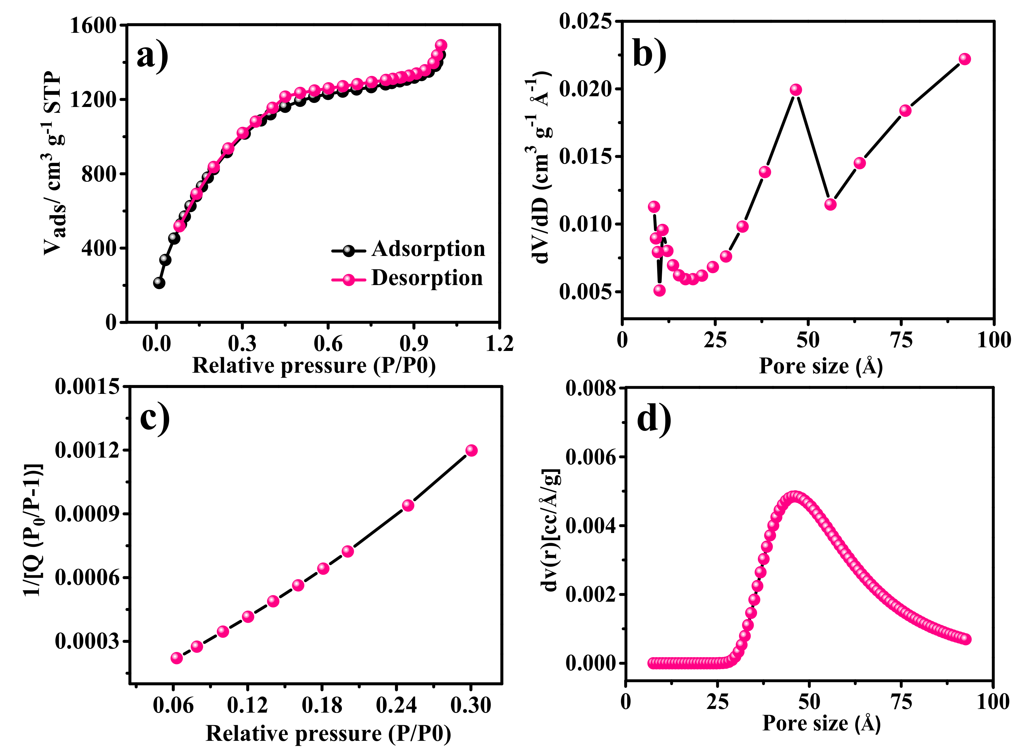 Catalysts 10 01369 g004 Catalysts 10 01369 g004