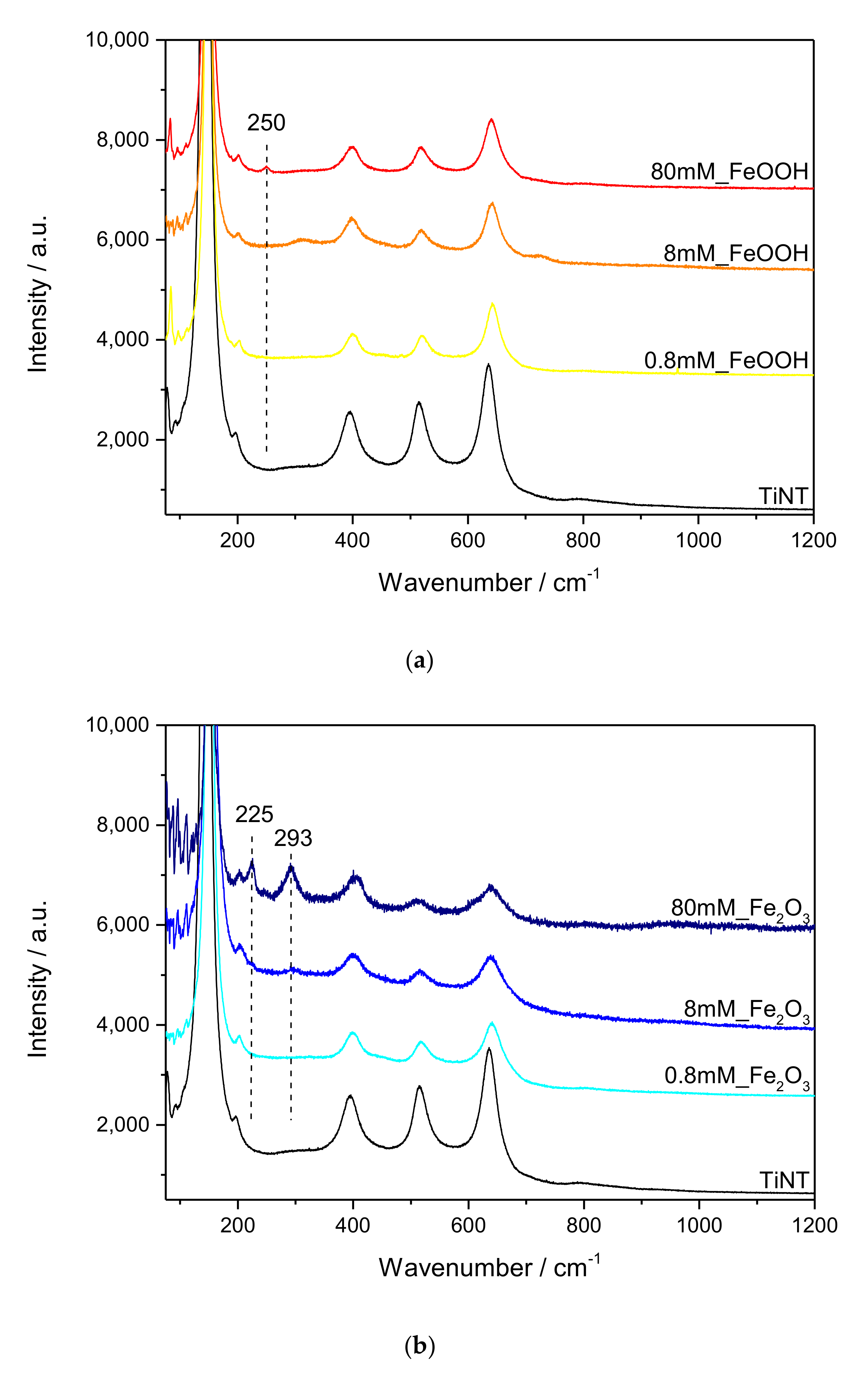 Catalysts 10 01371 g001