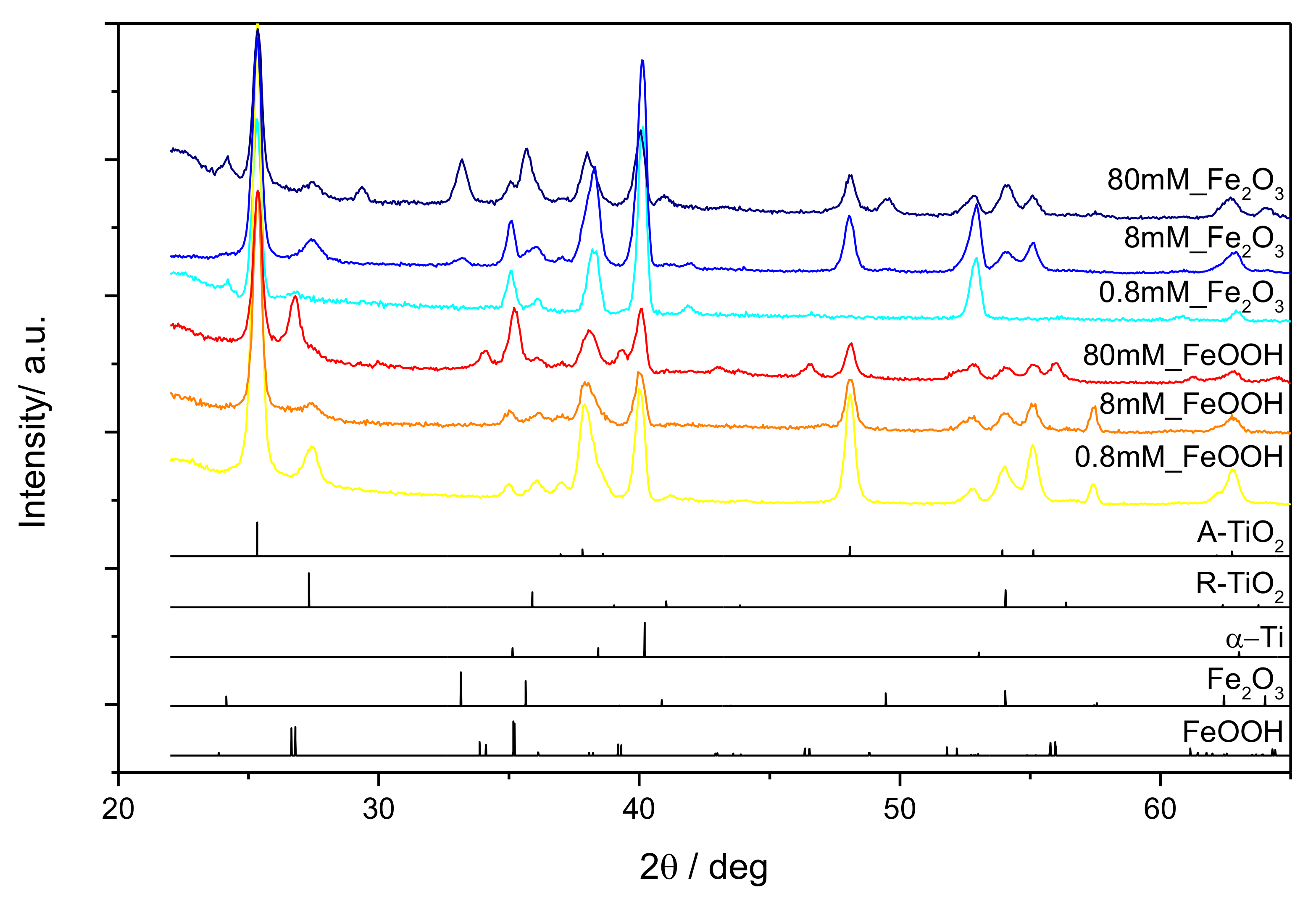 Catalysts 10 01371 g004
