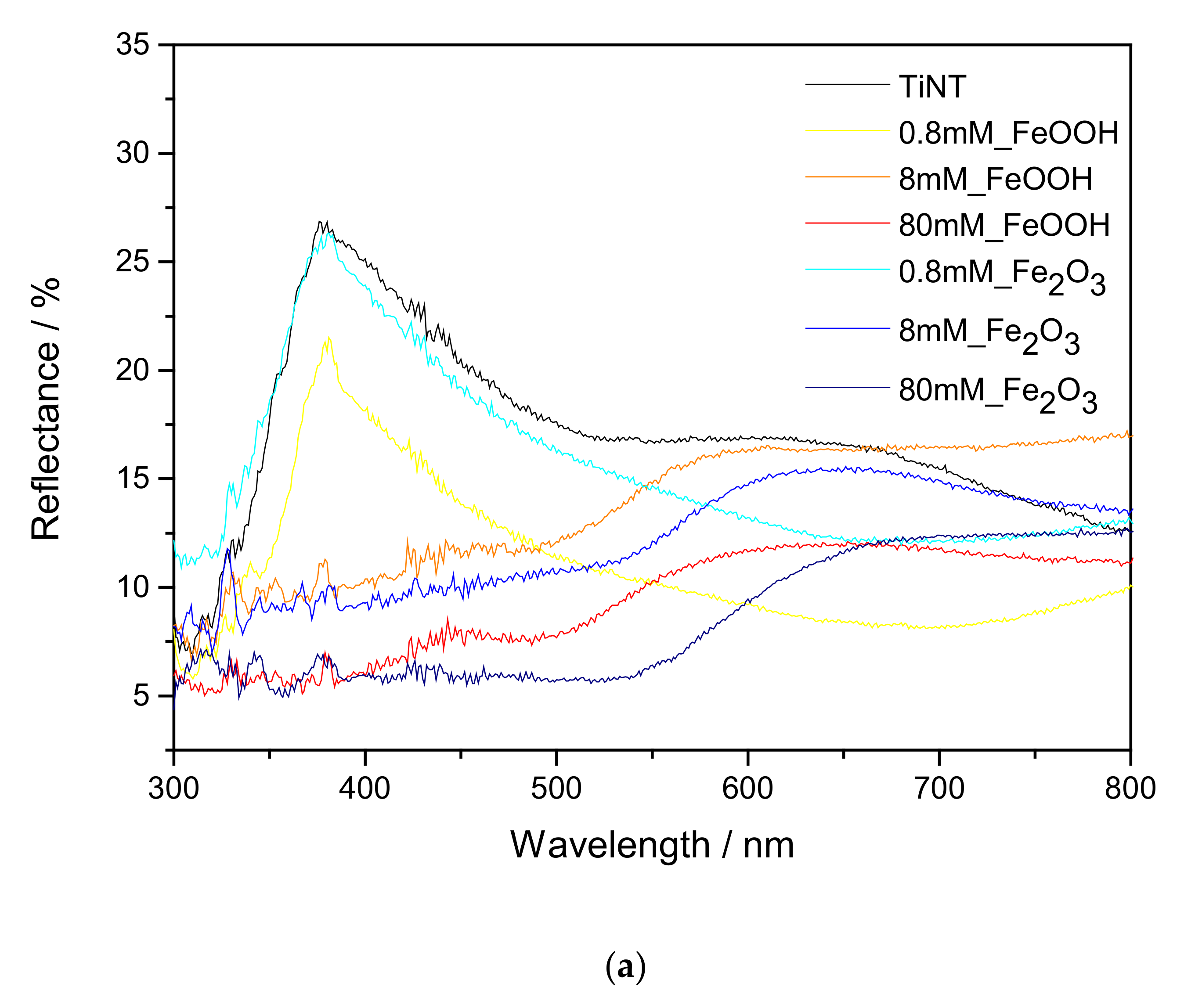 Catalysts 10 01371 g005a