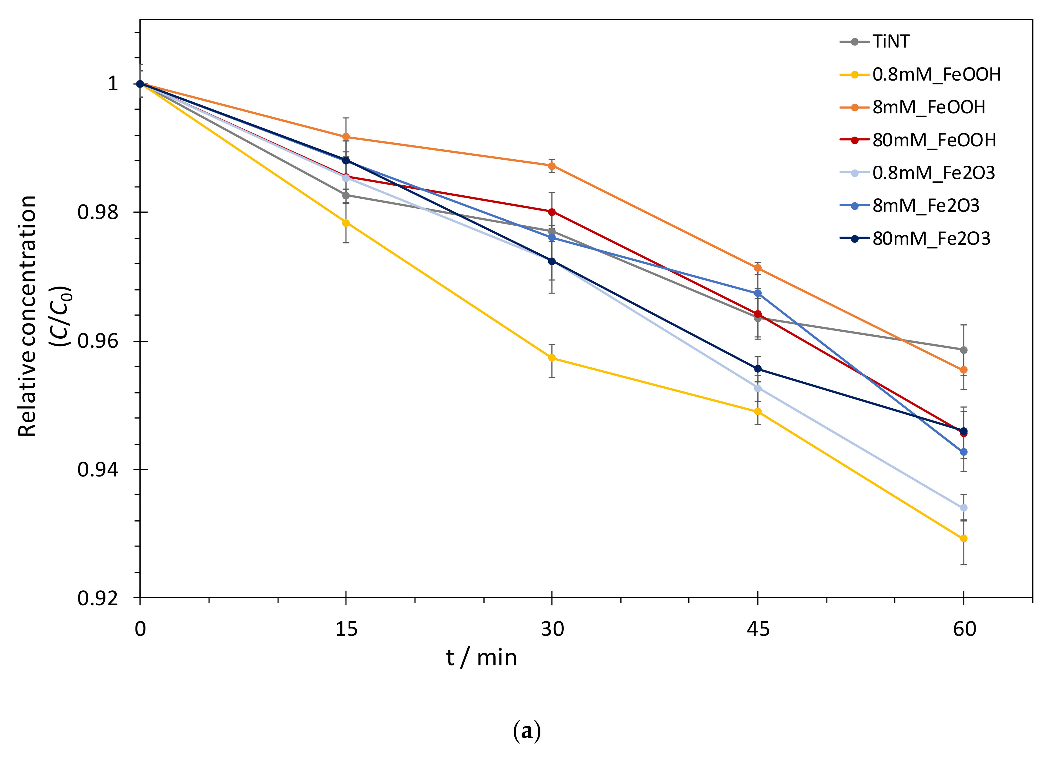 Catalysts 10 01371 g006a