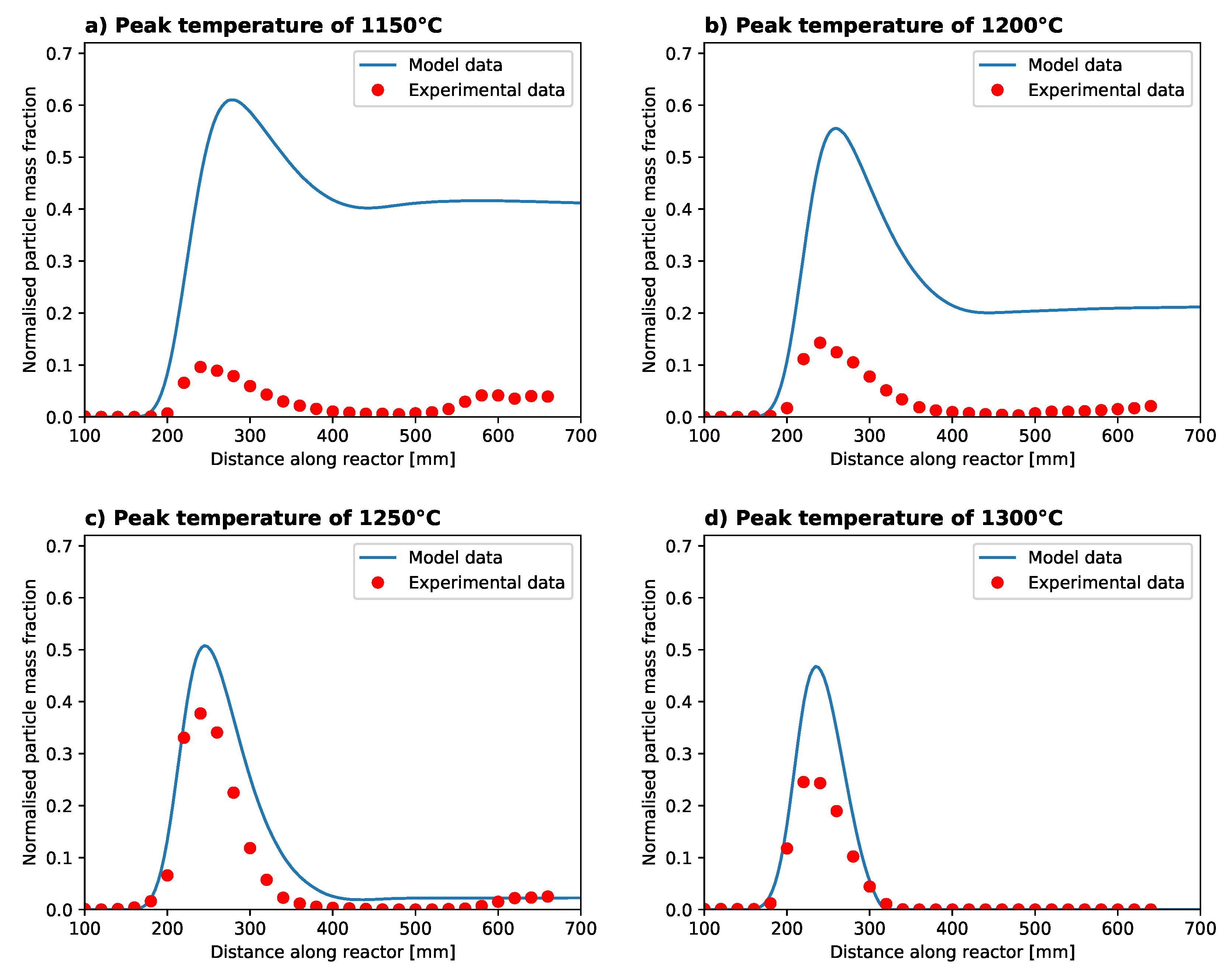 Catalysts 10 01383 g001 Catalysts 10 01383 g001