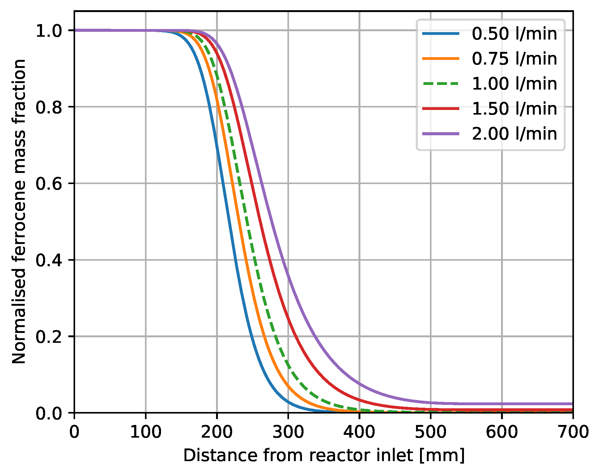 Catalysts 10 01383 g002 Catalysts 10 01383 g002