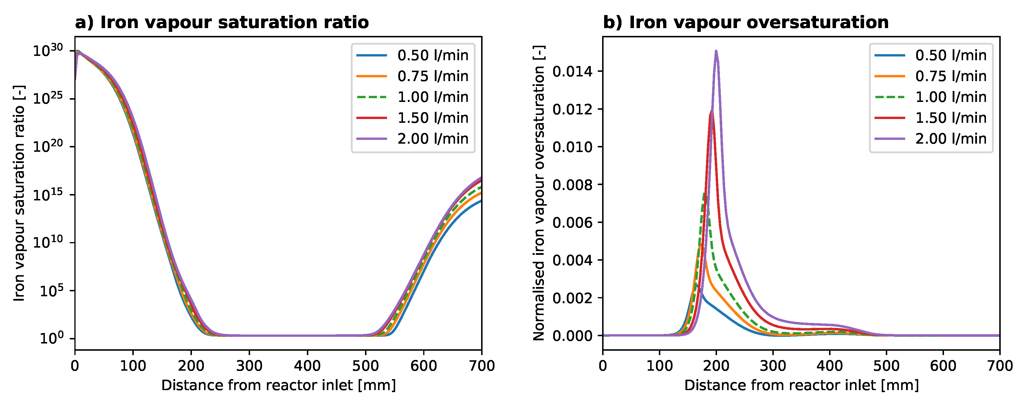 Catalysts 10 01383 g003 Catalysts 10 01383 g003