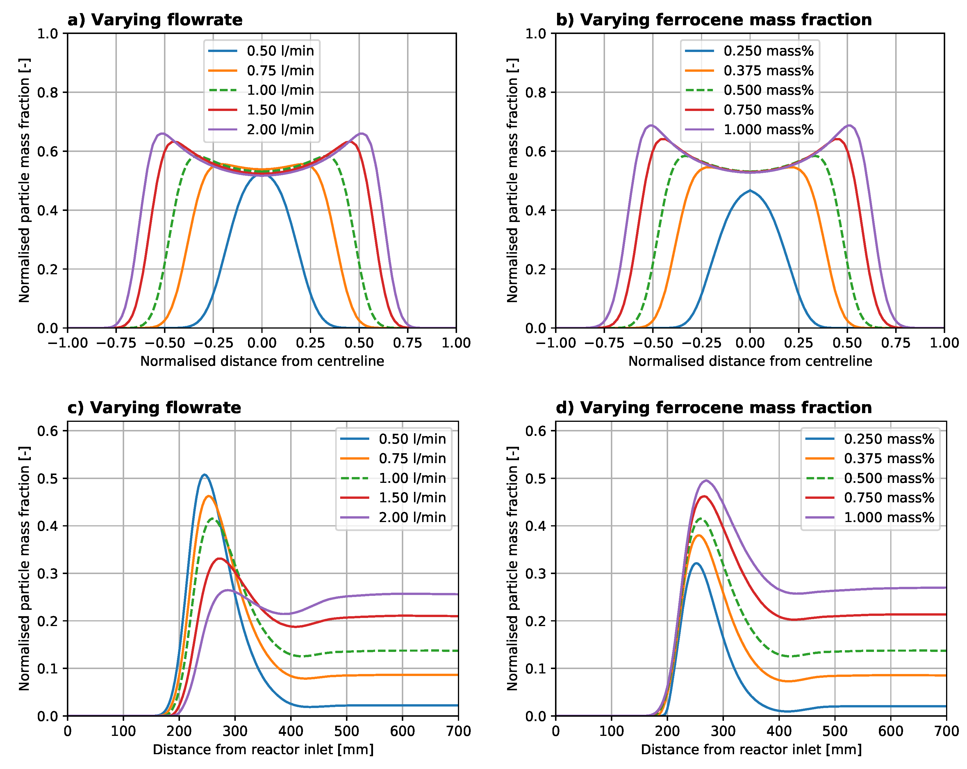 Catalysts 10 01383 g005 Catalysts 10 01383 g005