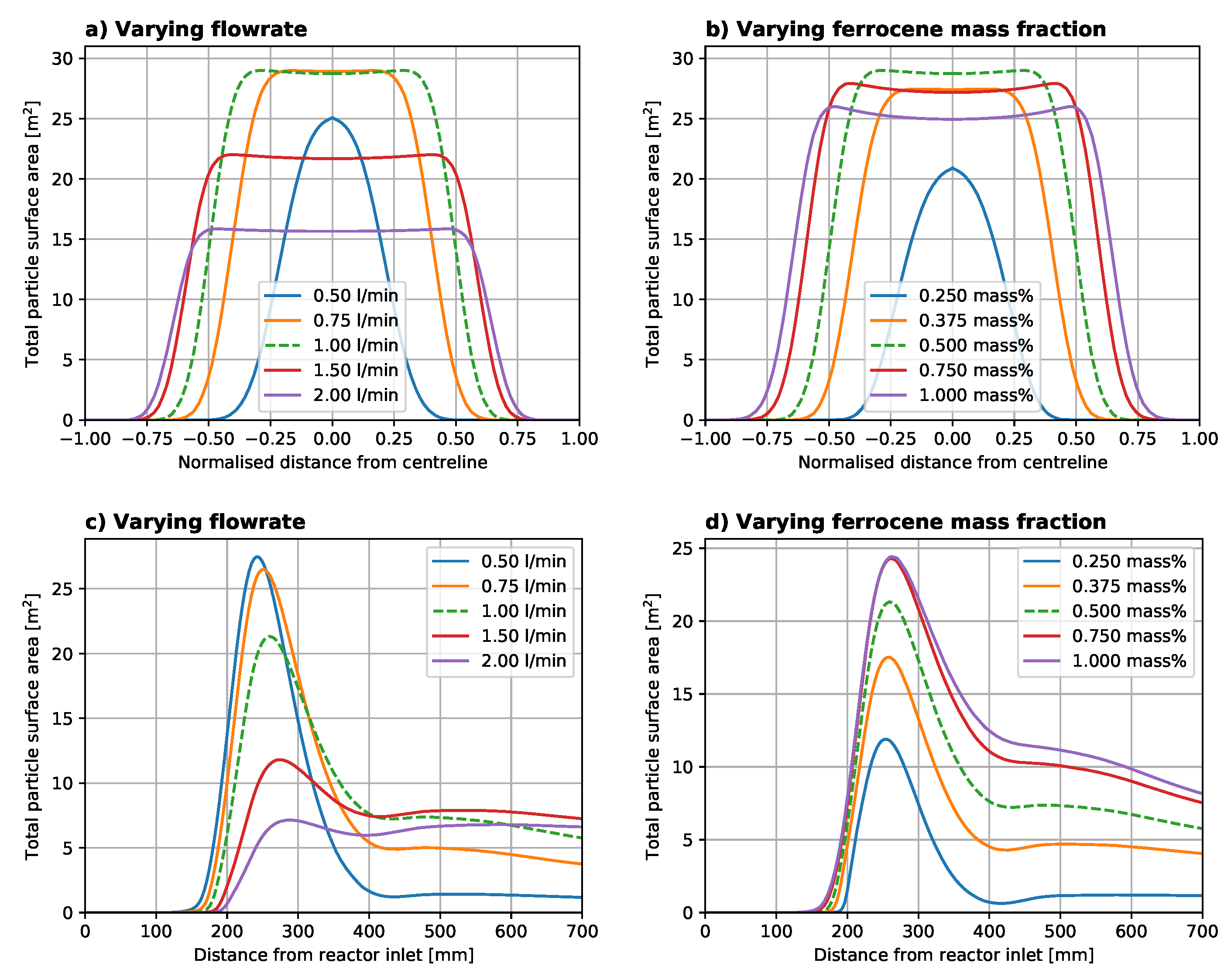 Catalysts 10 01383 g007 Catalysts 10 01383 g007