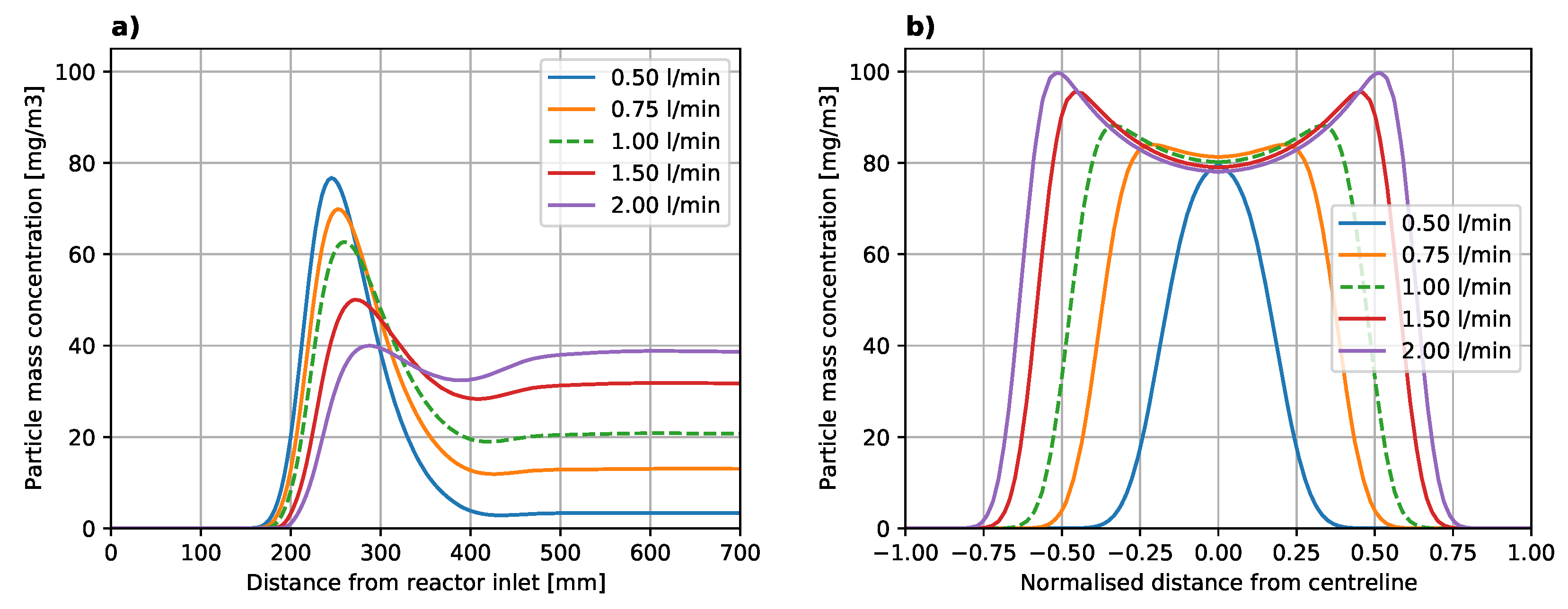 Catalysts 10 01383 g008 Catalysts 10 01383 g008