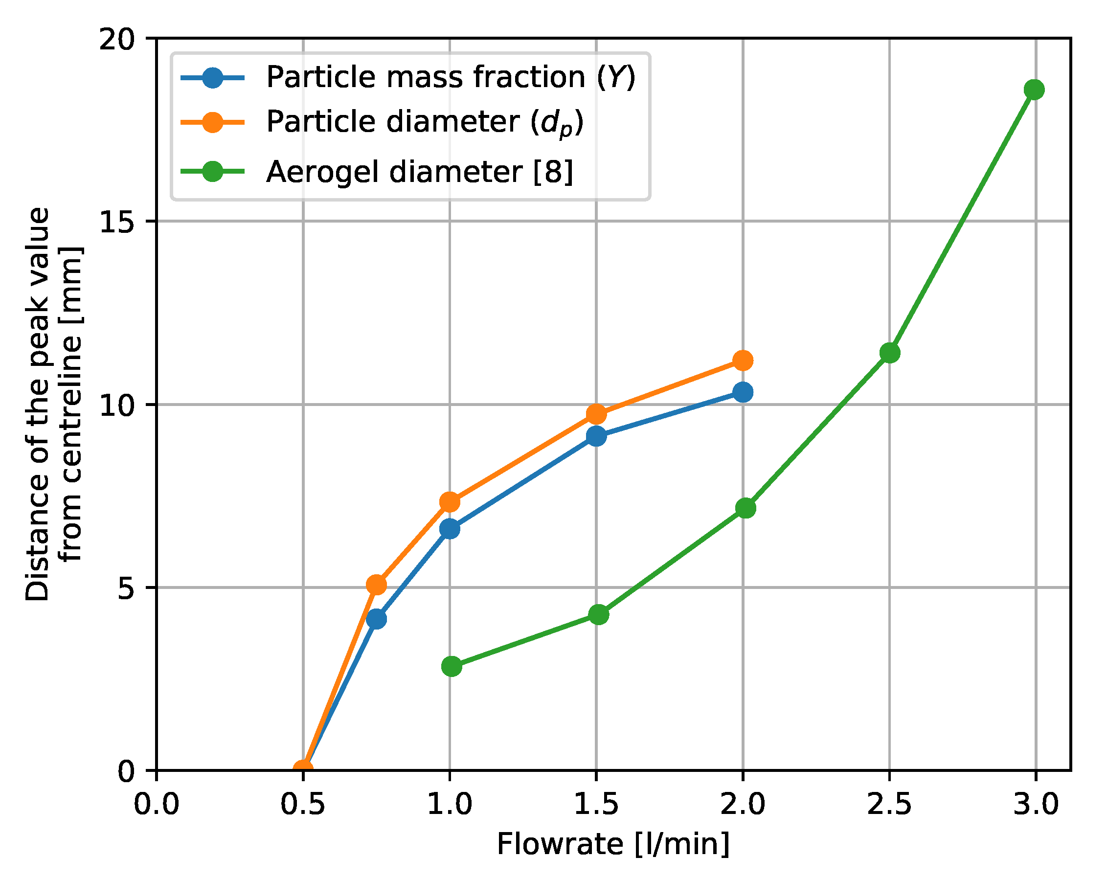 Catalysts 10 01383 g009 Catalysts 10 01383 g009
