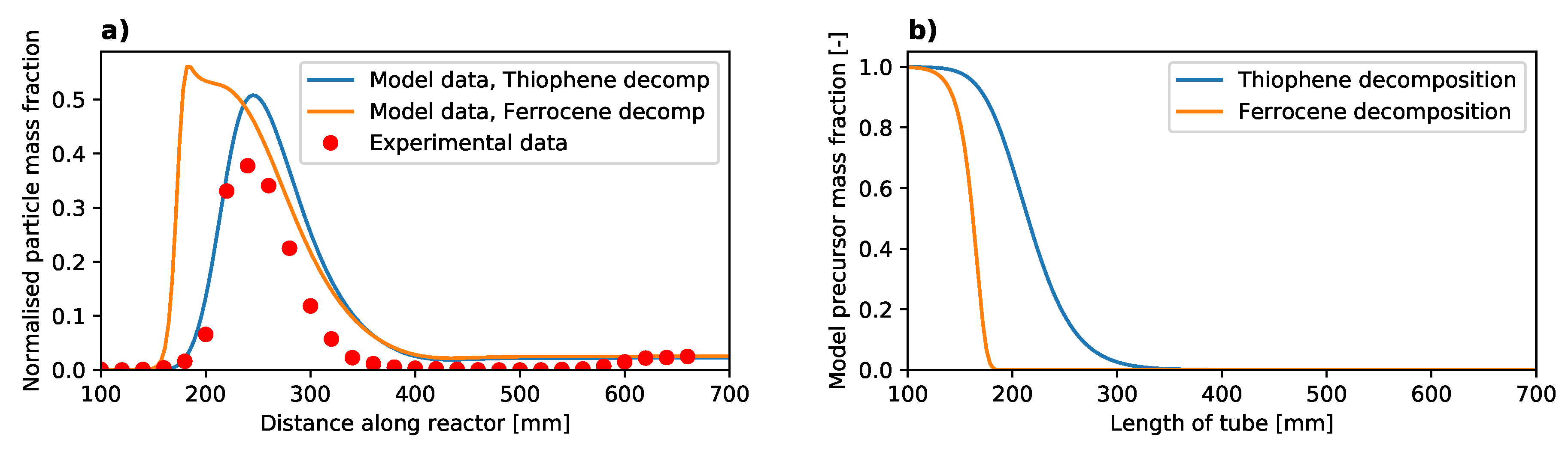 Catalysts 10 01383 g012 Catalysts 10 01383 g012