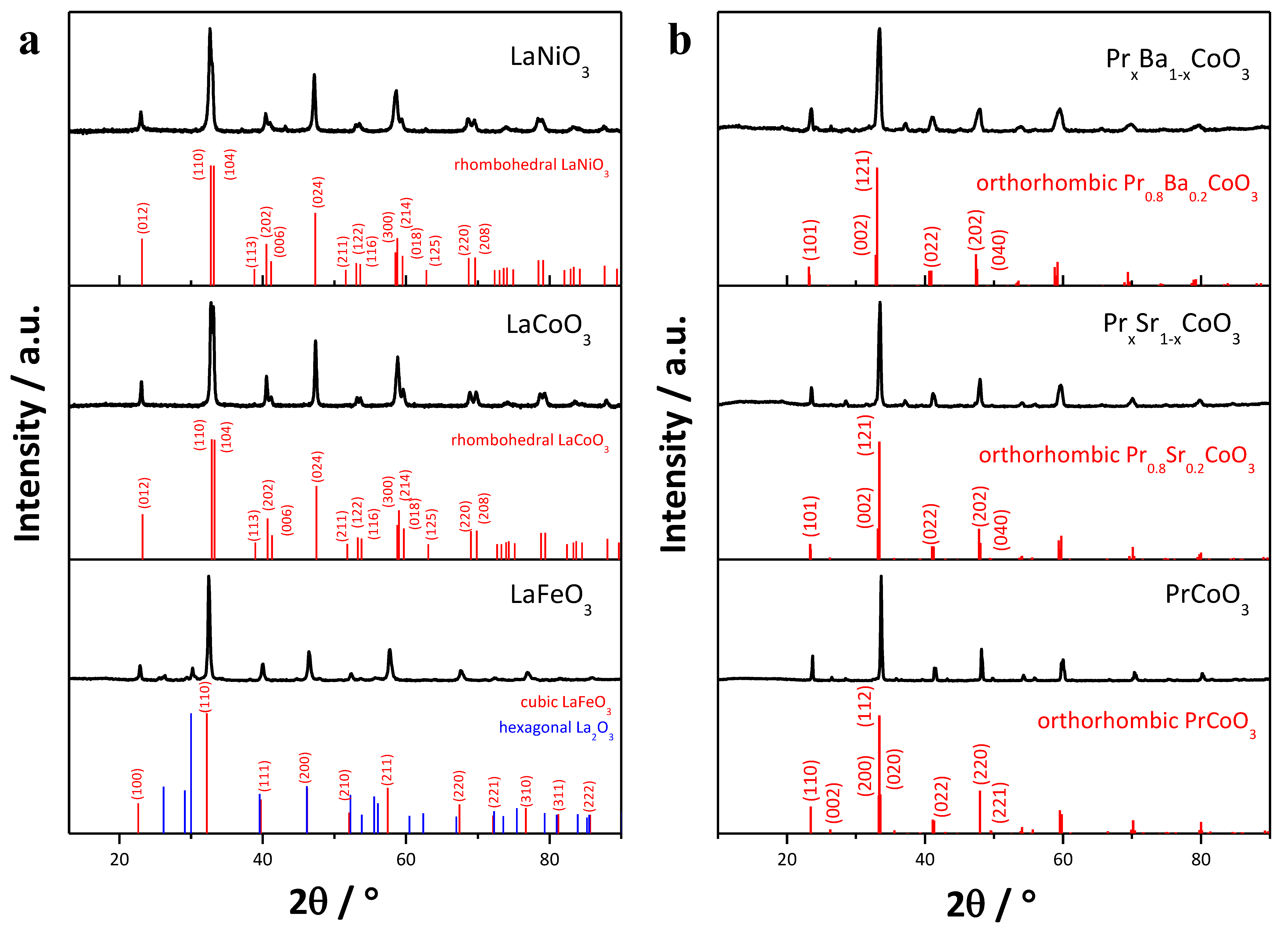 Catalysts 10 01387 g001