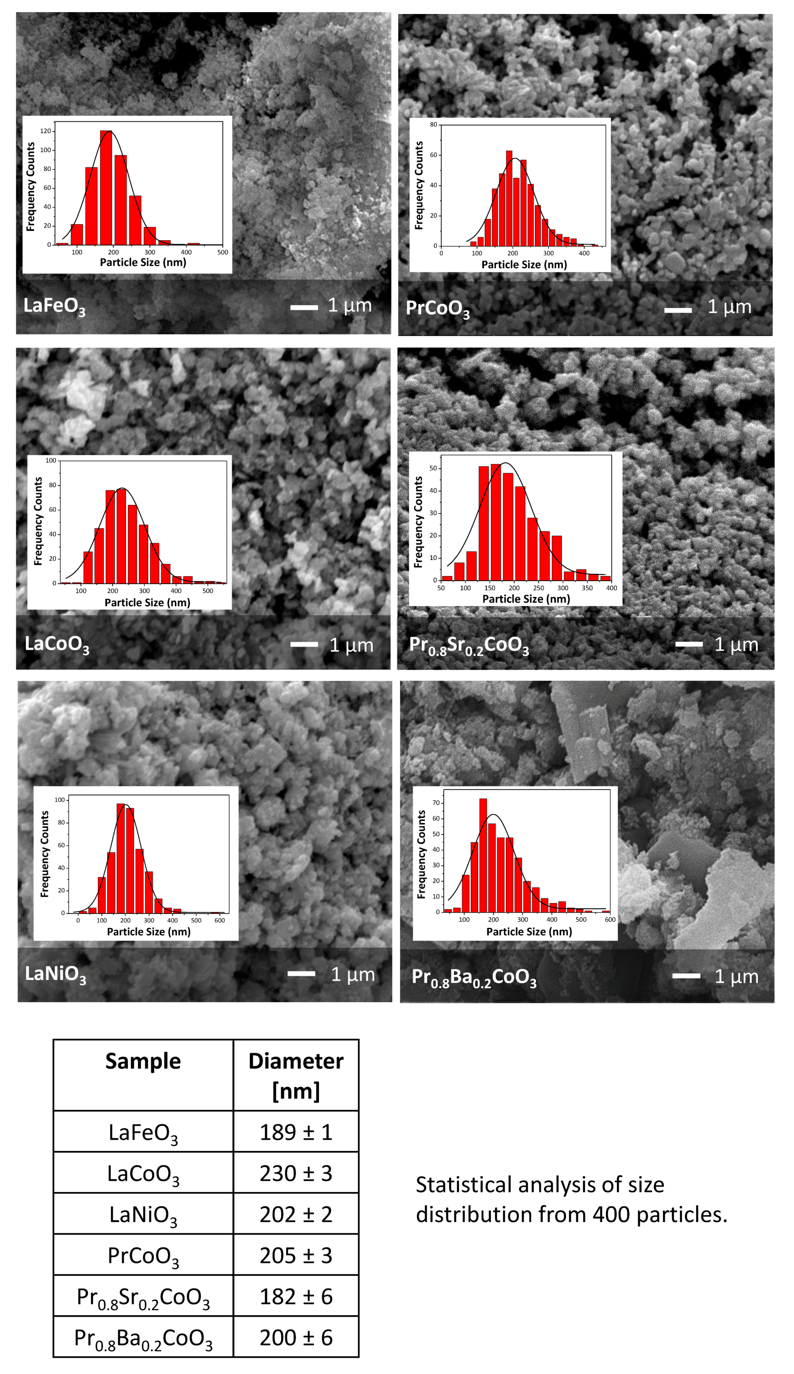 Catalysts 10 01387 g002