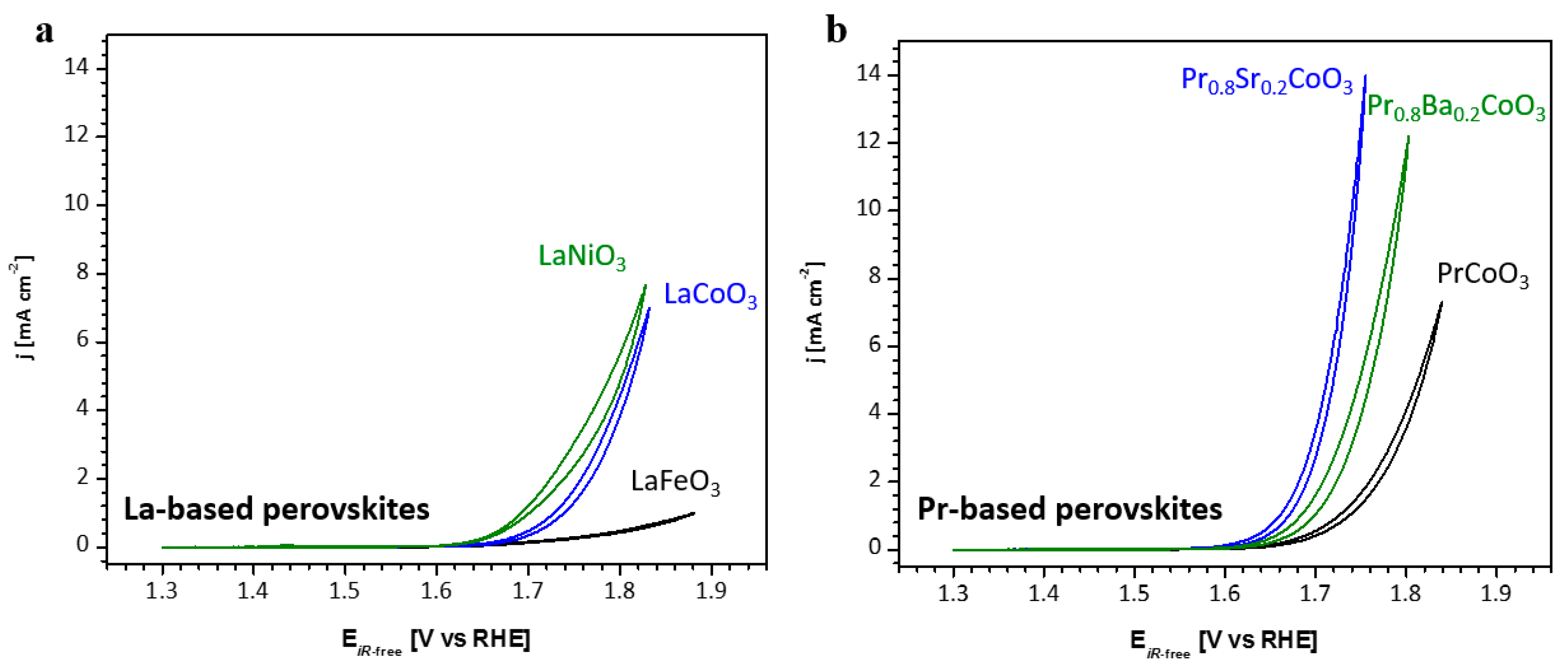 Catalysts 10 01387 g003