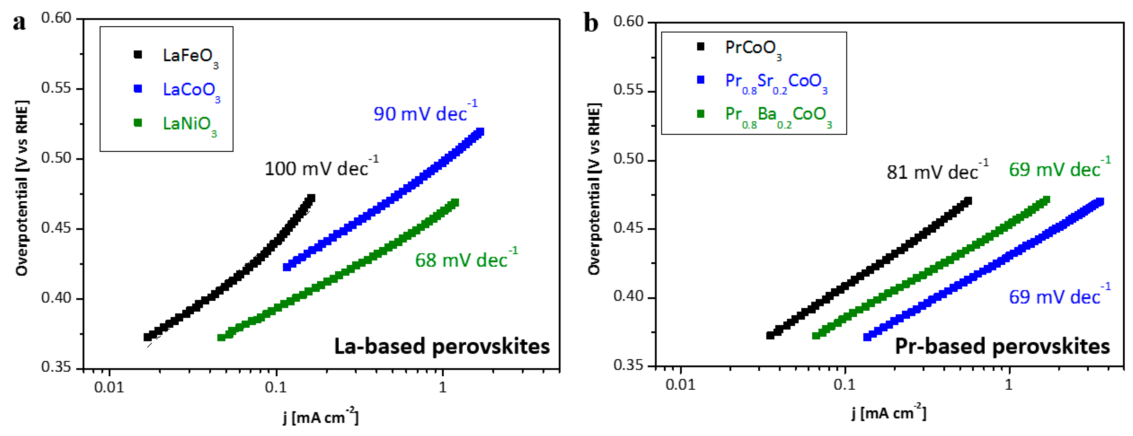 Catalysts 10 01387 g004