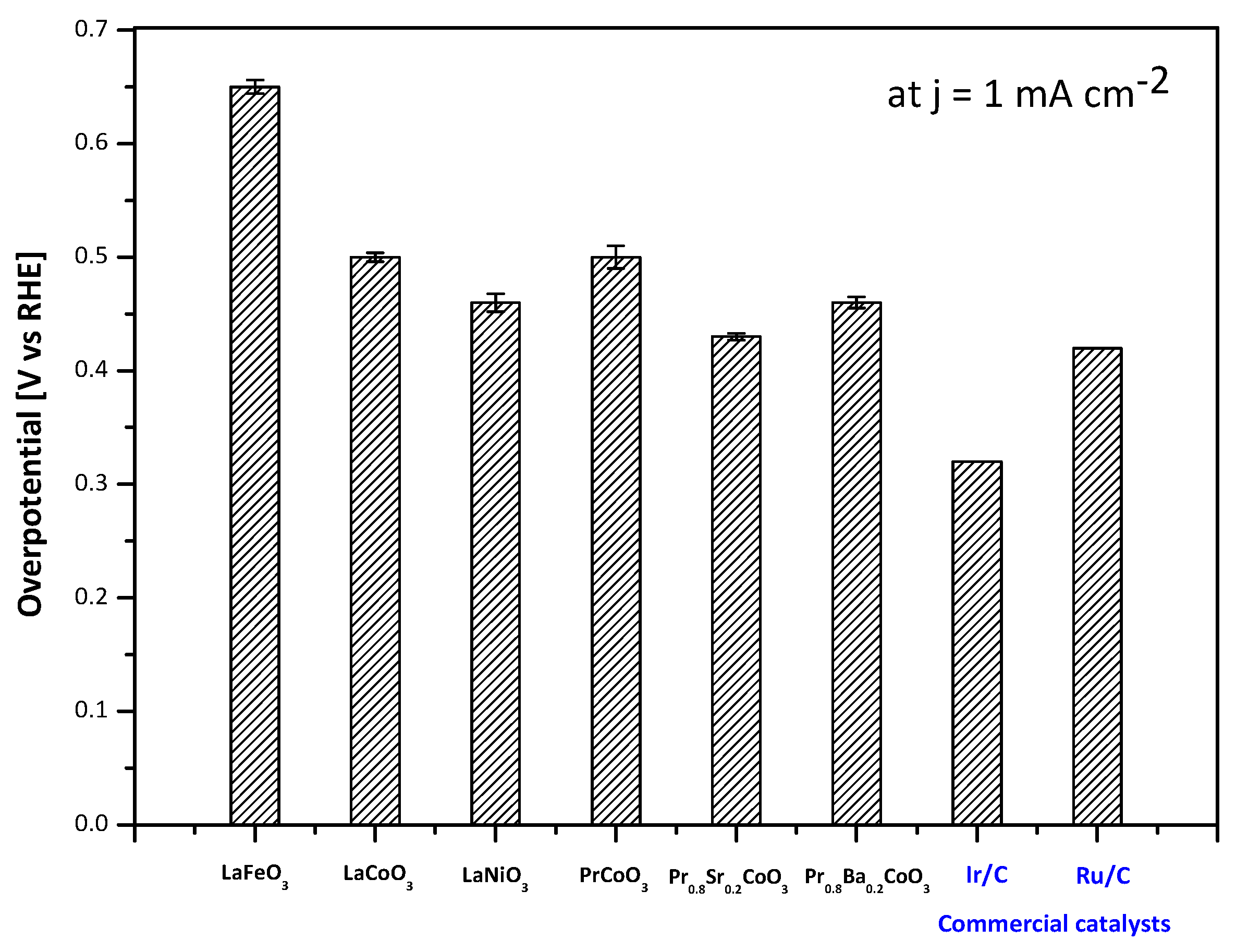 Catalysts 10 01387 g005
