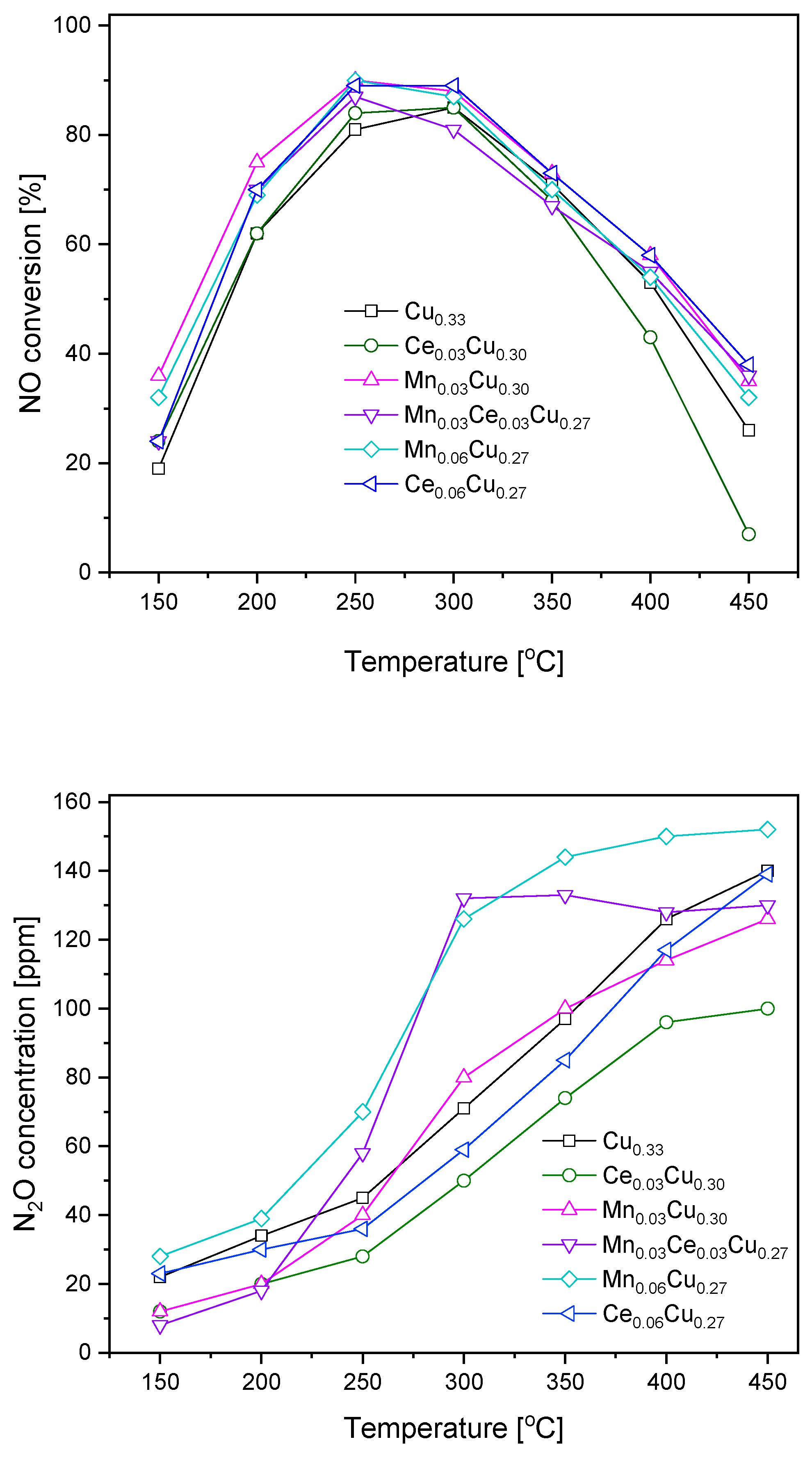 Catalysts 10 01388 g001 Catalysts 10 01388 g001