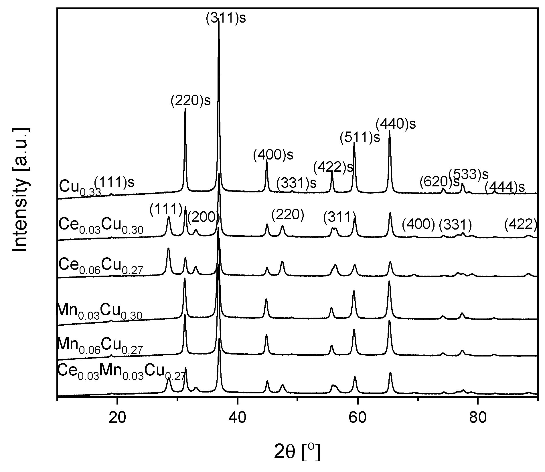 Catalysts 10 01388 g002 Catalysts 10 01388 g002