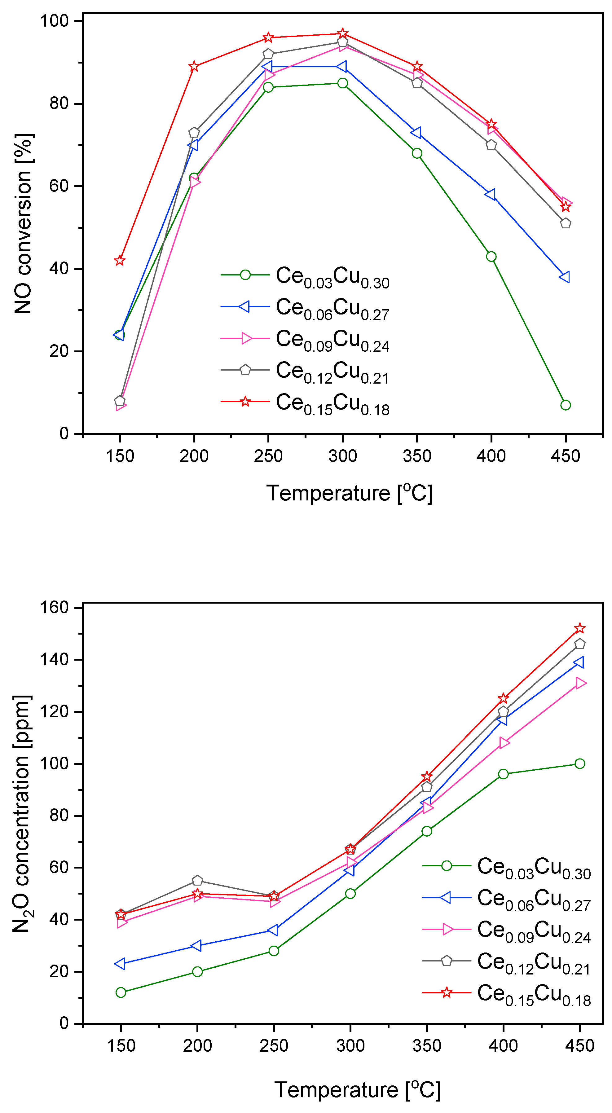 Catalysts 10 01388 g003 Catalysts 10 01388 g003