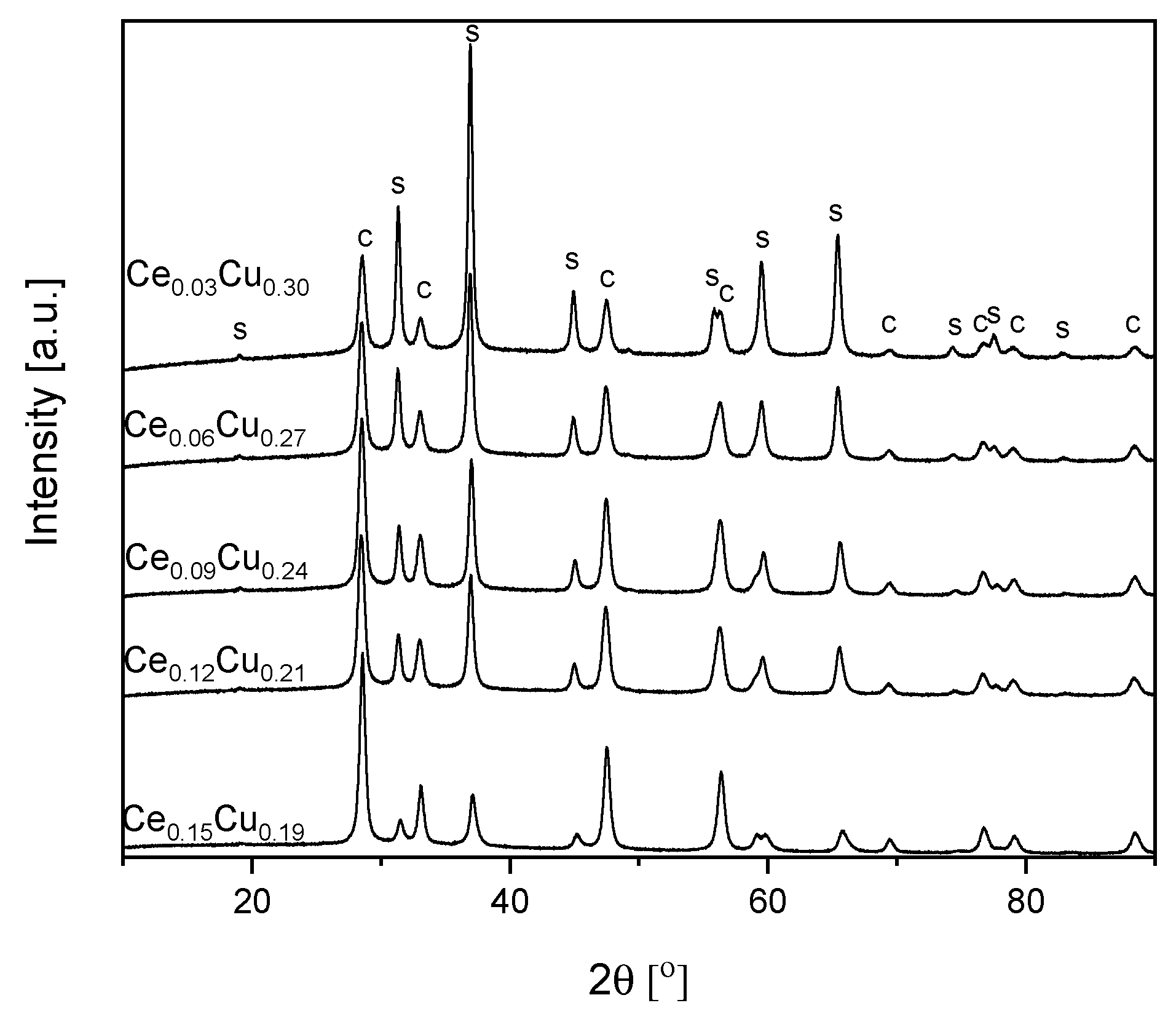 Catalysts 10 01388 g004 Catalysts 10 01388 g004