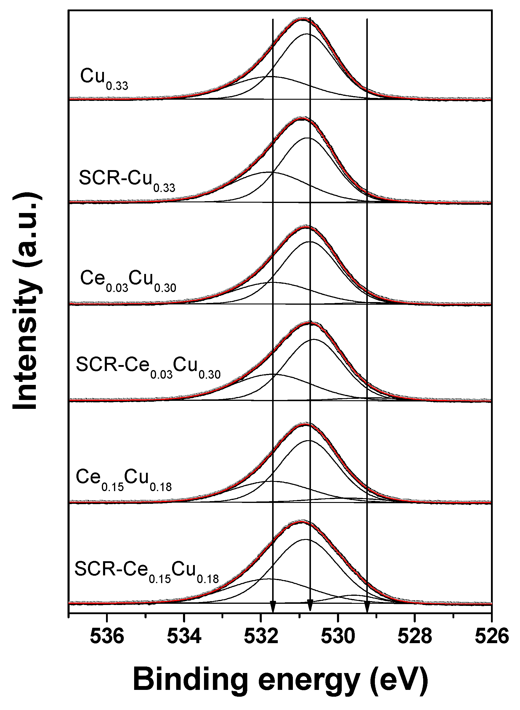 Catalysts 10 01388 g005 Catalysts 10 01388 g005