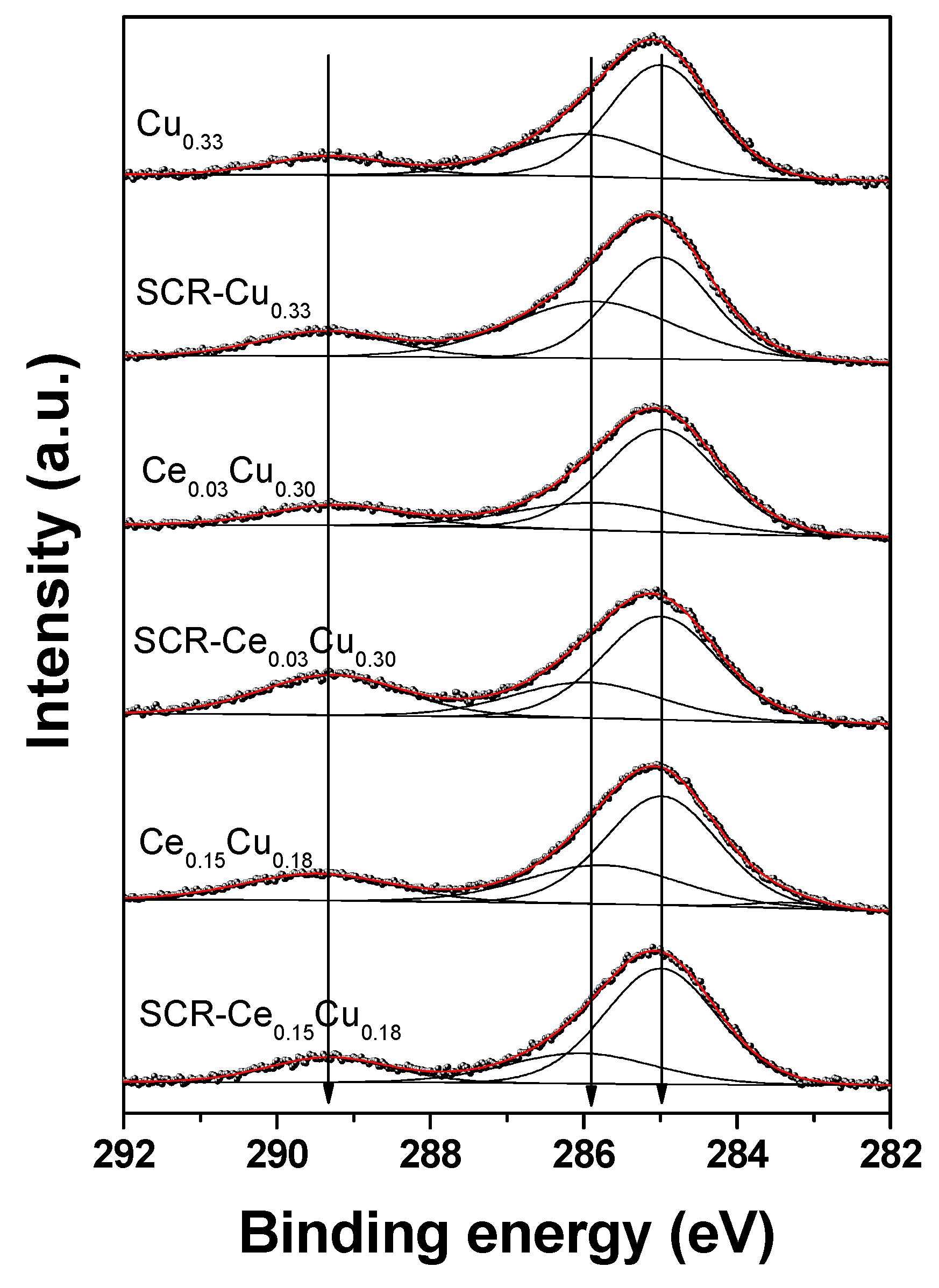 Catalysts 10 01388 g006 Catalysts 10 01388 g006