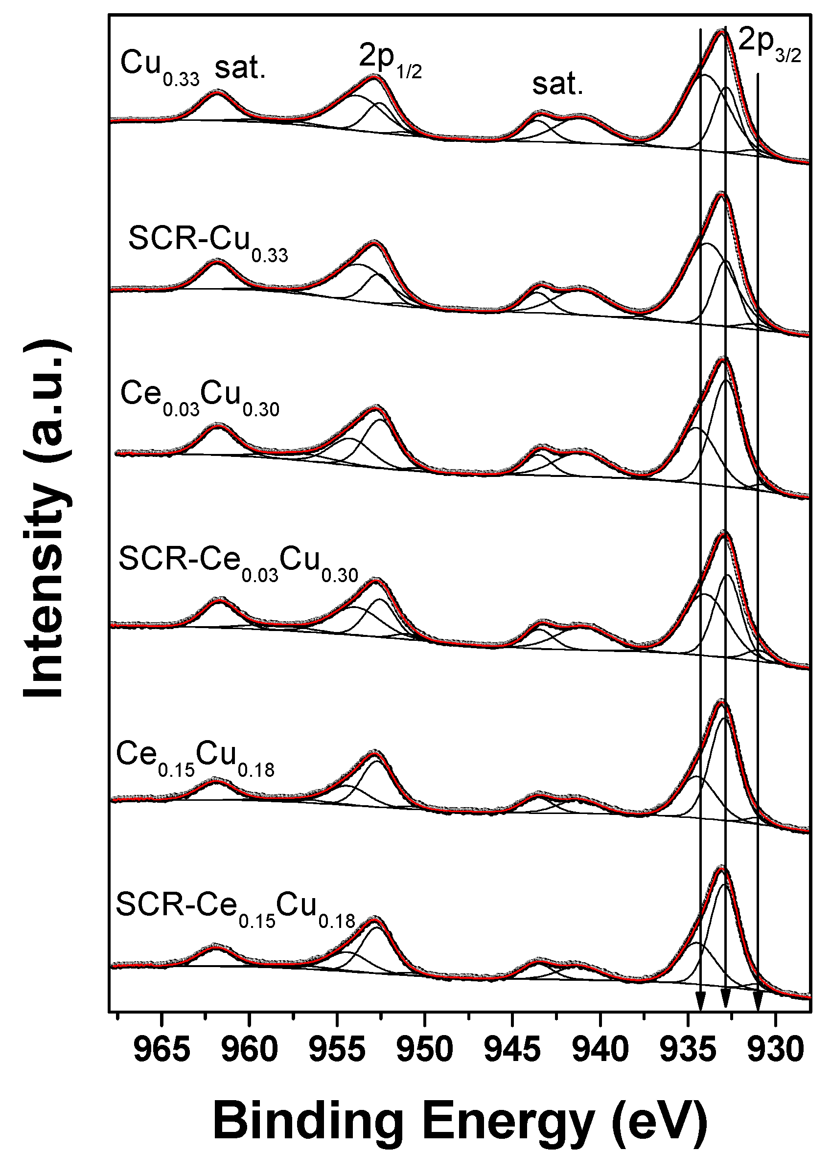 Catalysts 10 01388 g007 Catalysts 10 01388 g007