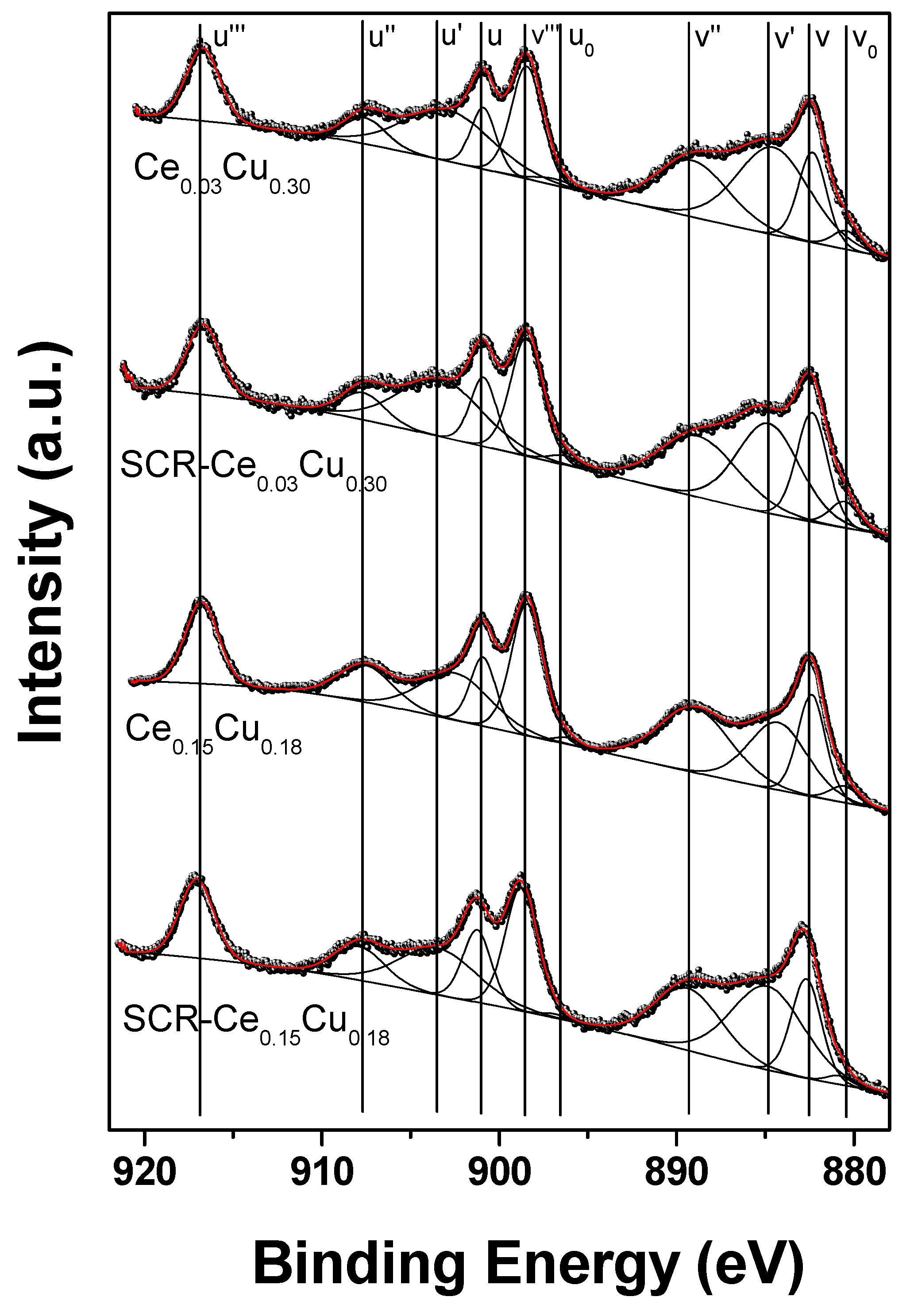 Catalysts 10 01388 g008 Catalysts 10 01388 g008