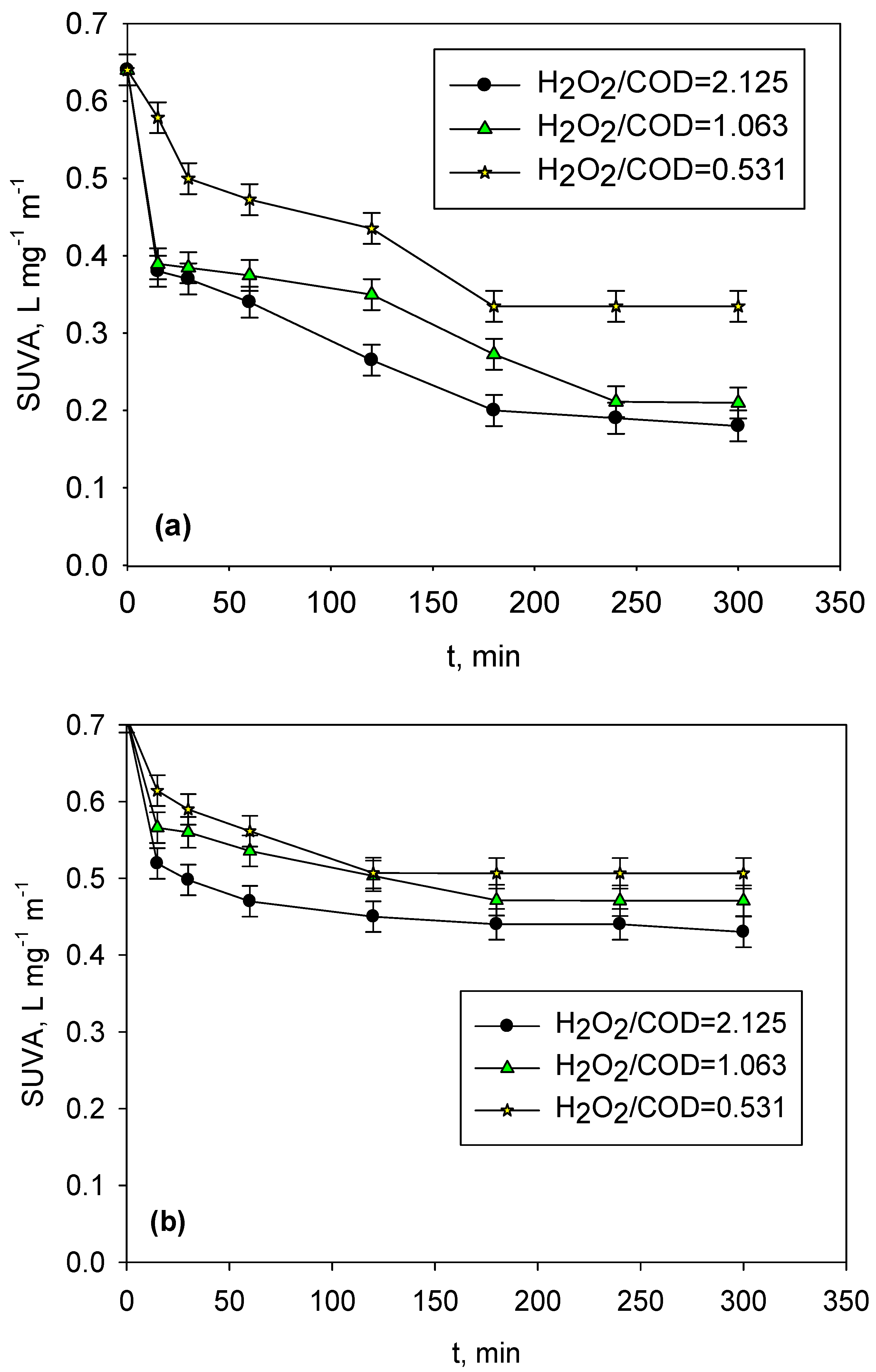 Catalysts 10 01389 g003