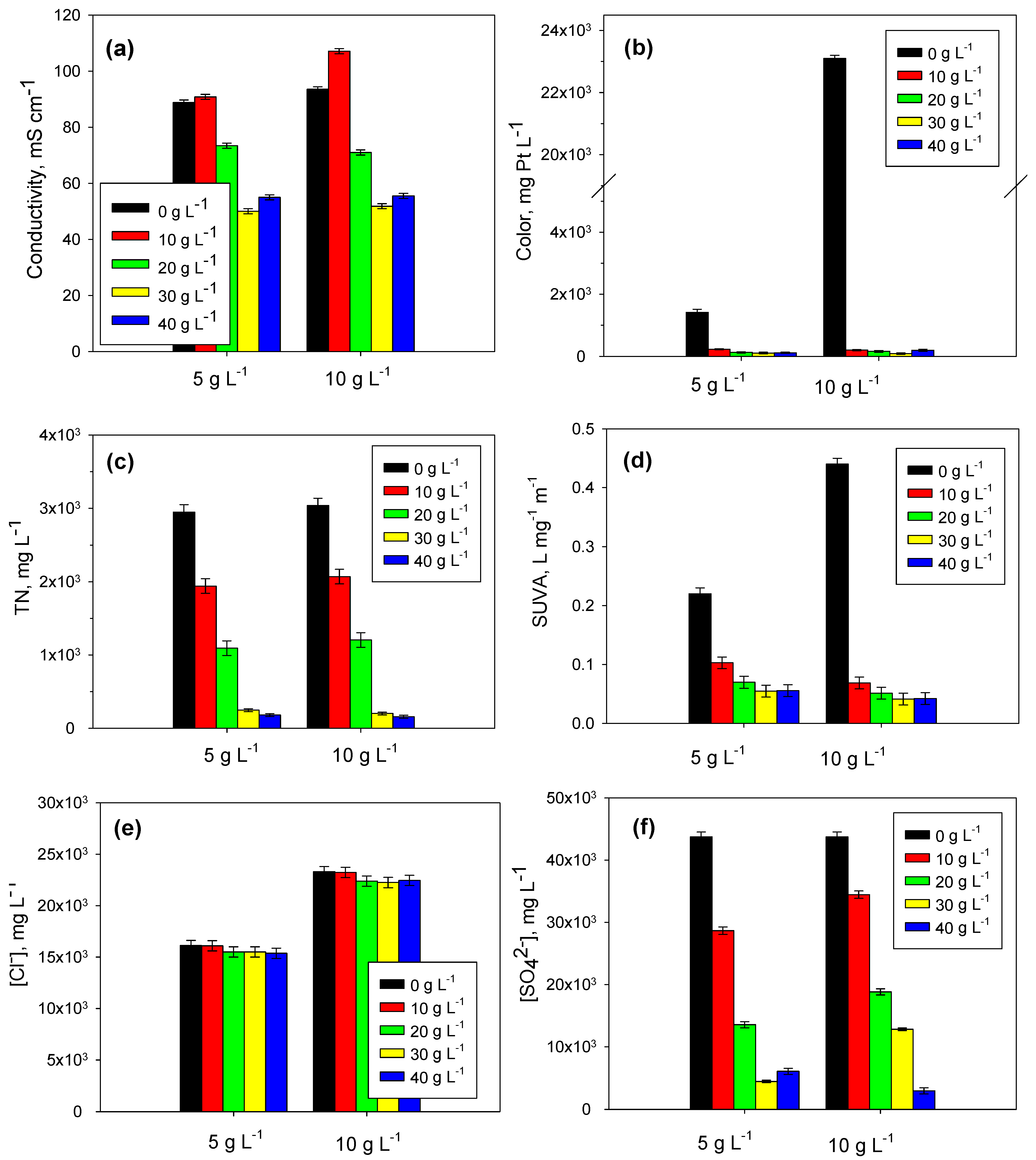 Catalysts 10 01389 g005