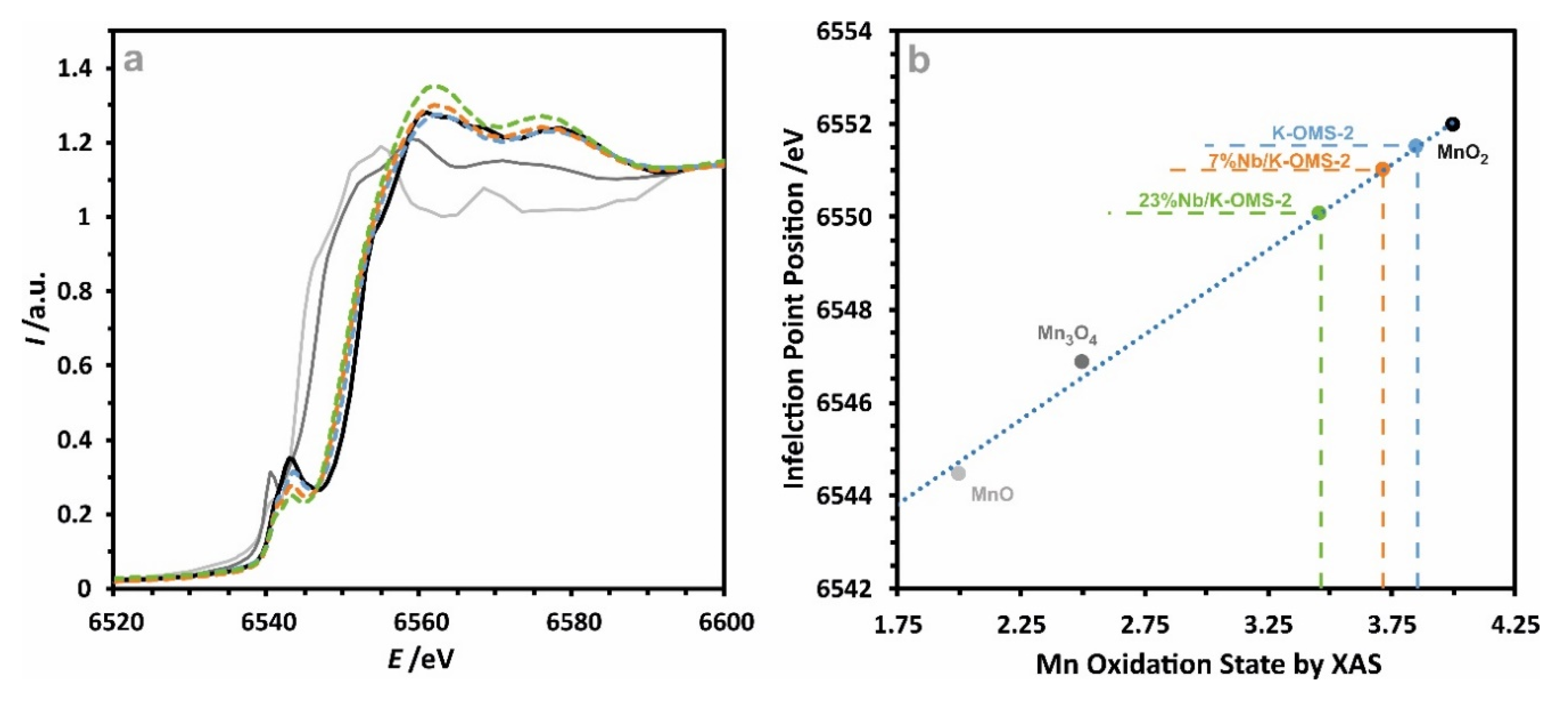Catalysts 10 01390 g005