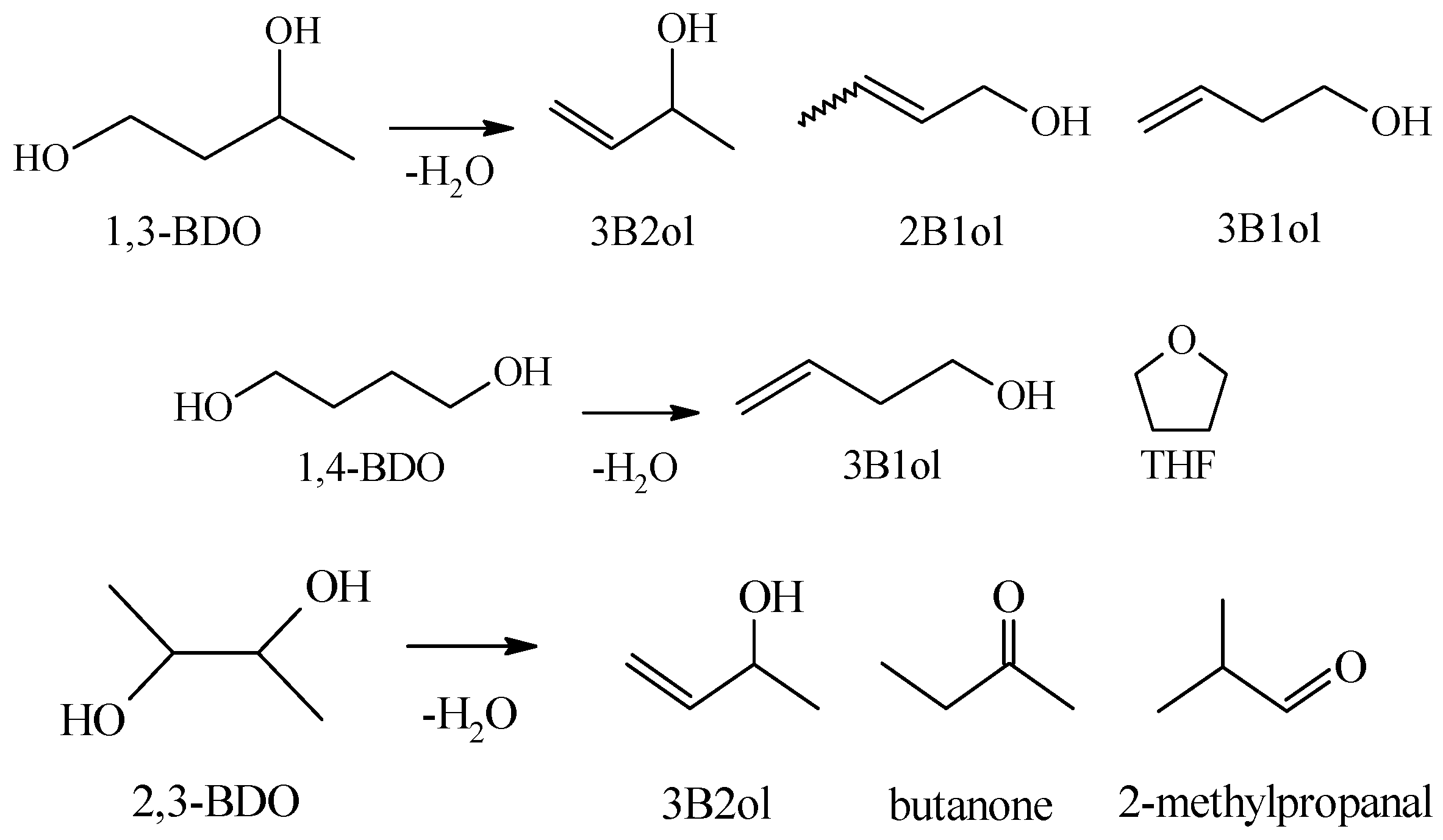 Catalysts 10 01392 g001