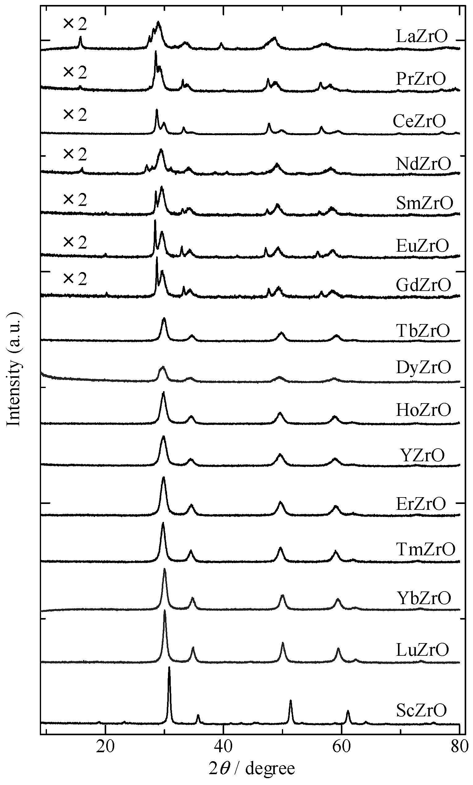 Catalysts 10 01392 g002