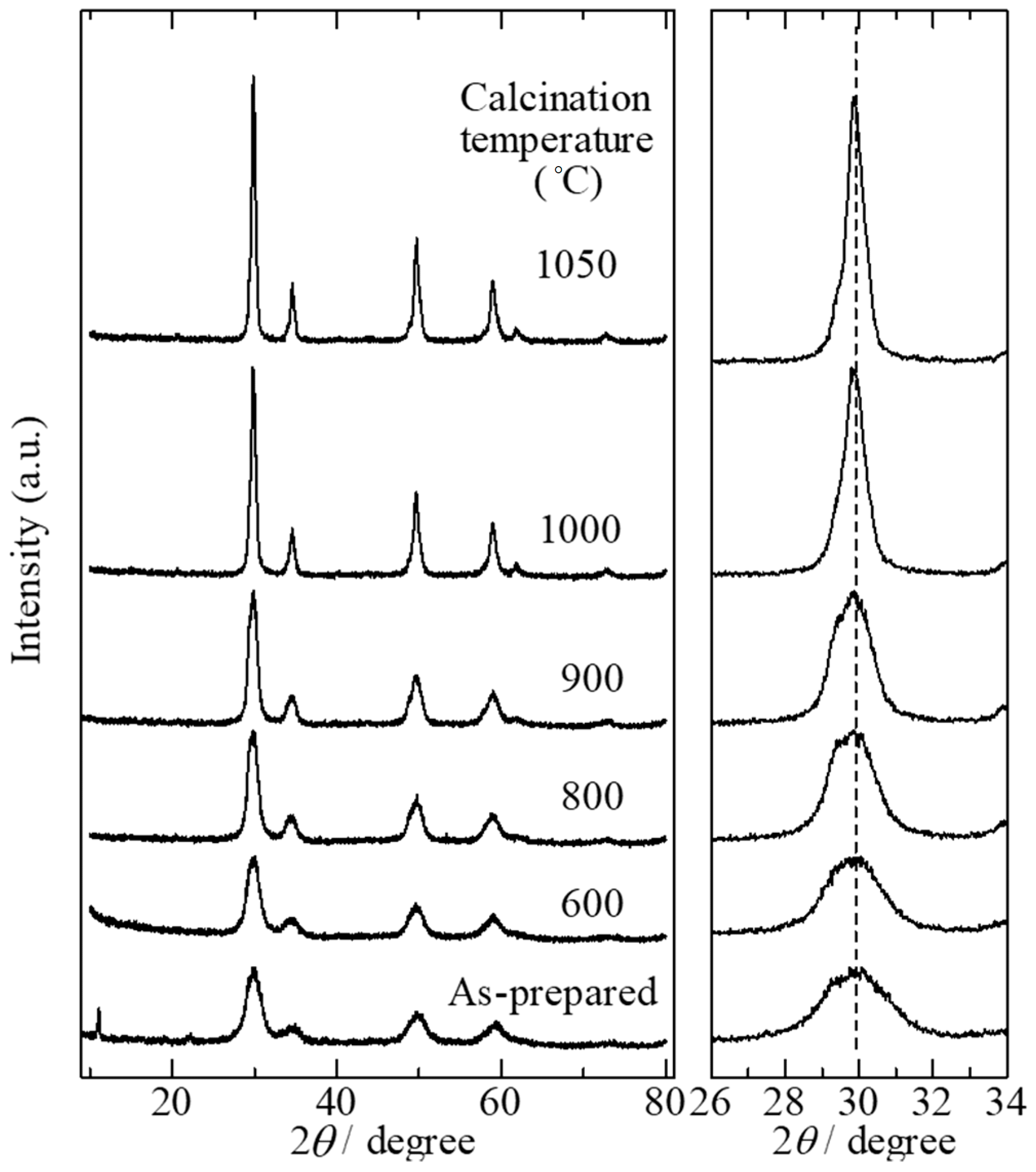 Catalysts 10 01392 g003