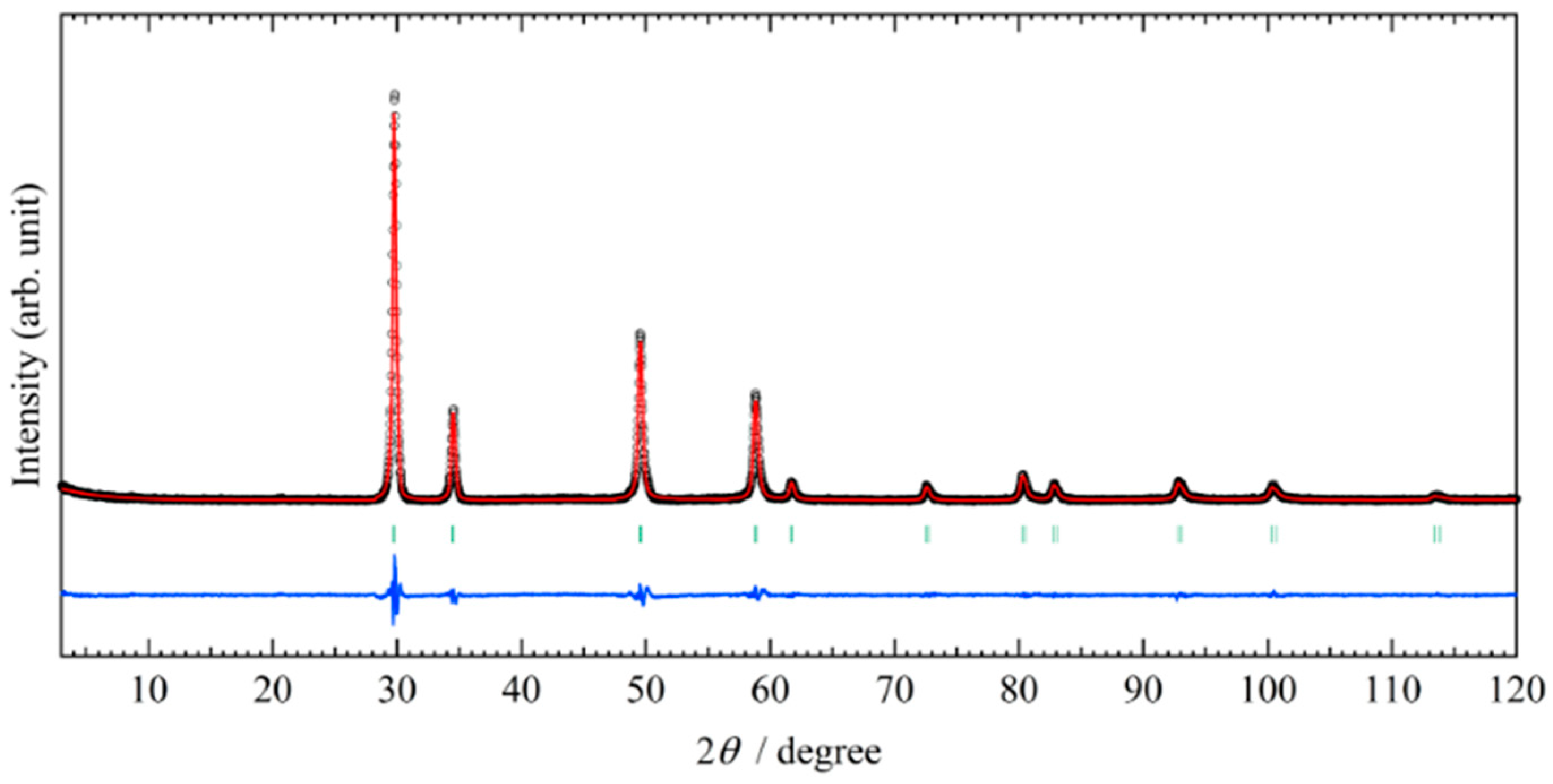 Catalysts 10 01392 g005