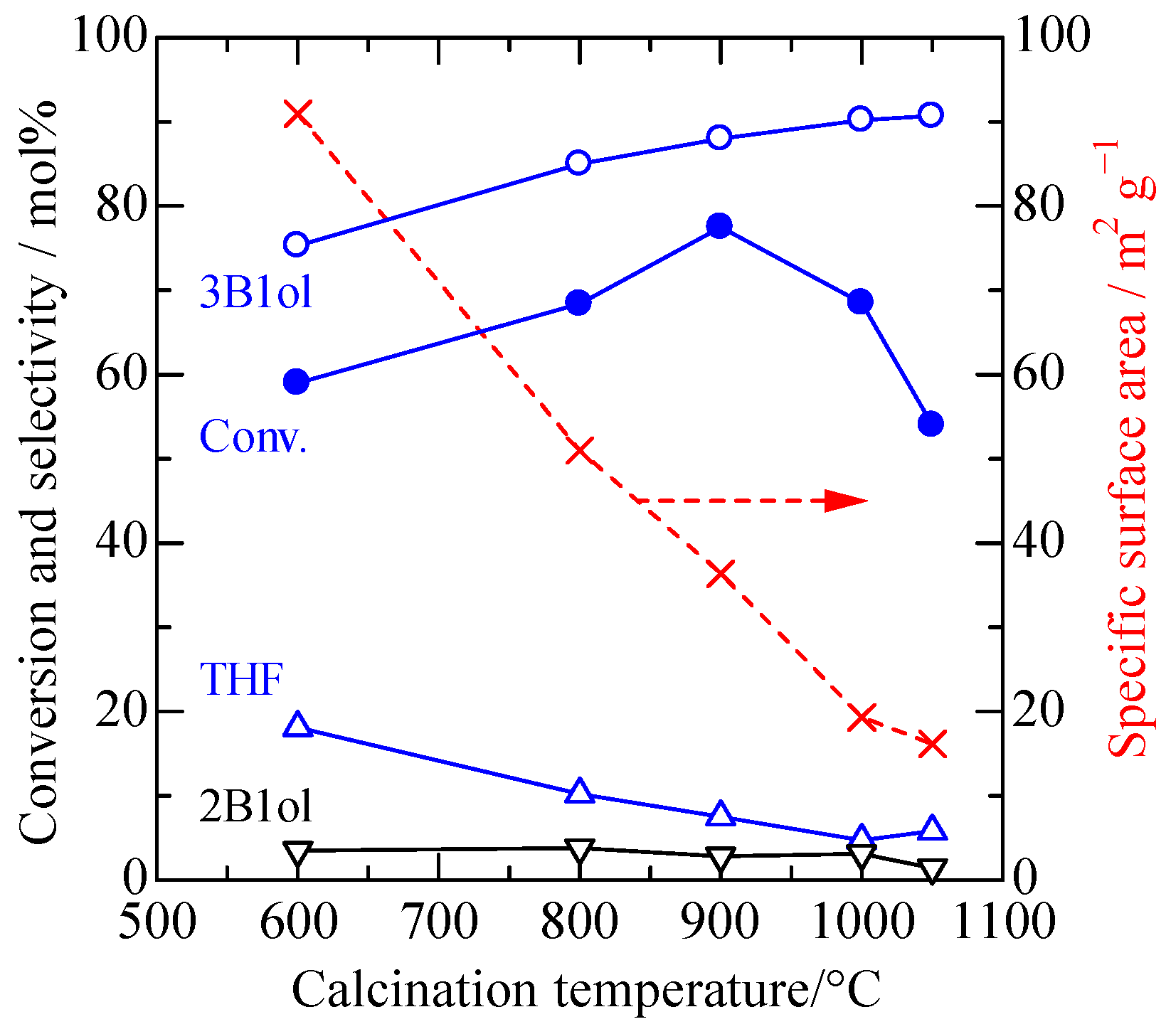 Catalysts 10 01392 g006