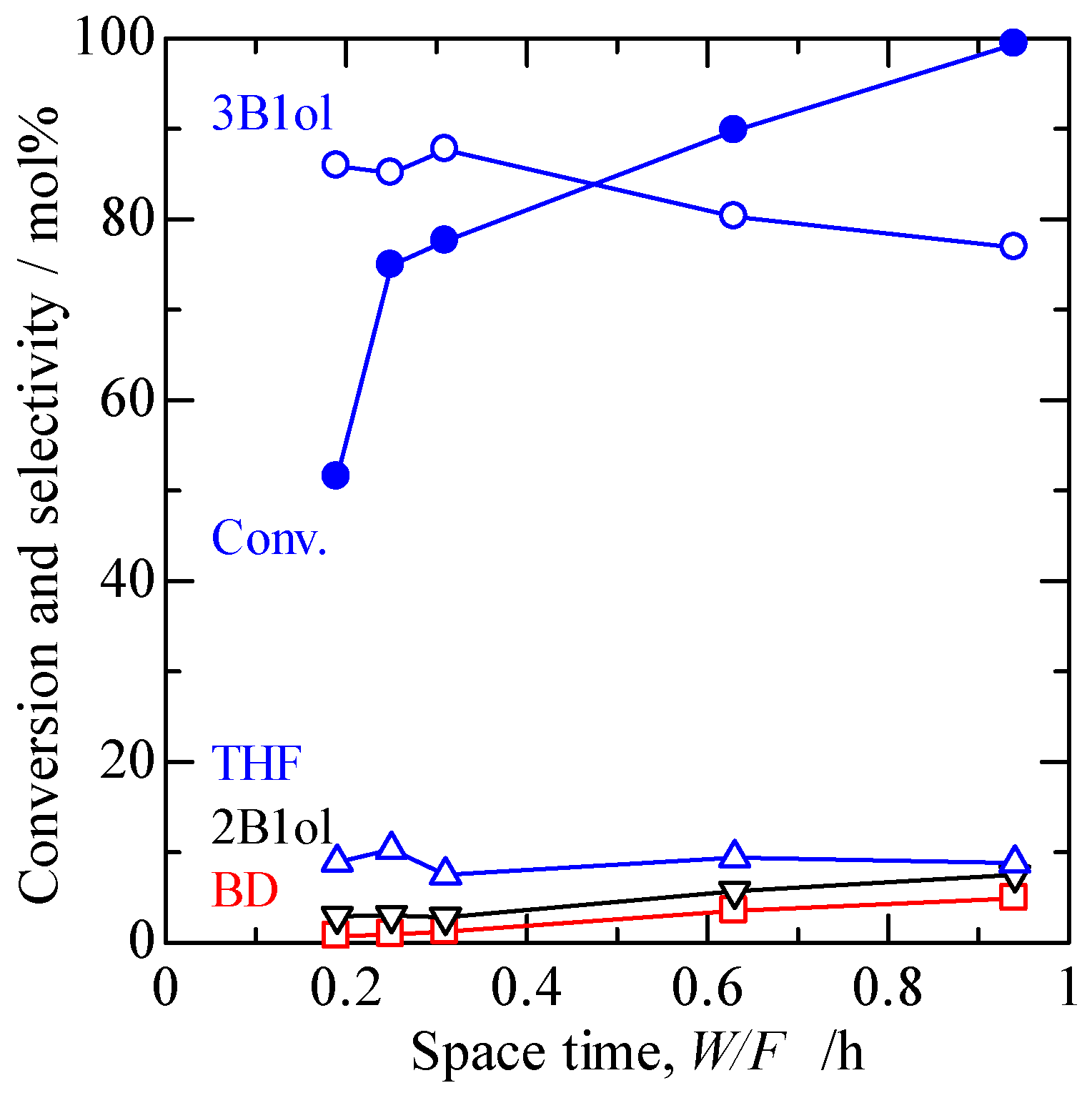 Catalysts 10 01392 g007