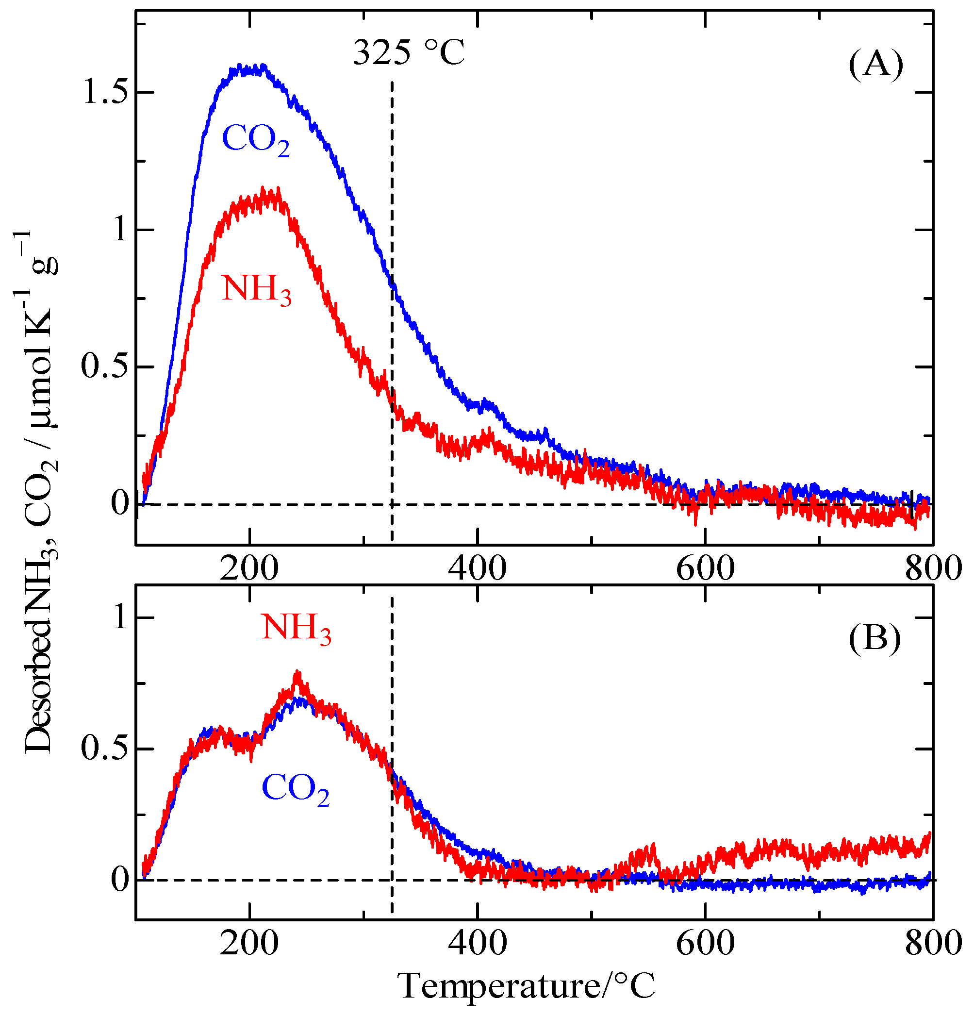 Catalysts 10 01392 g009