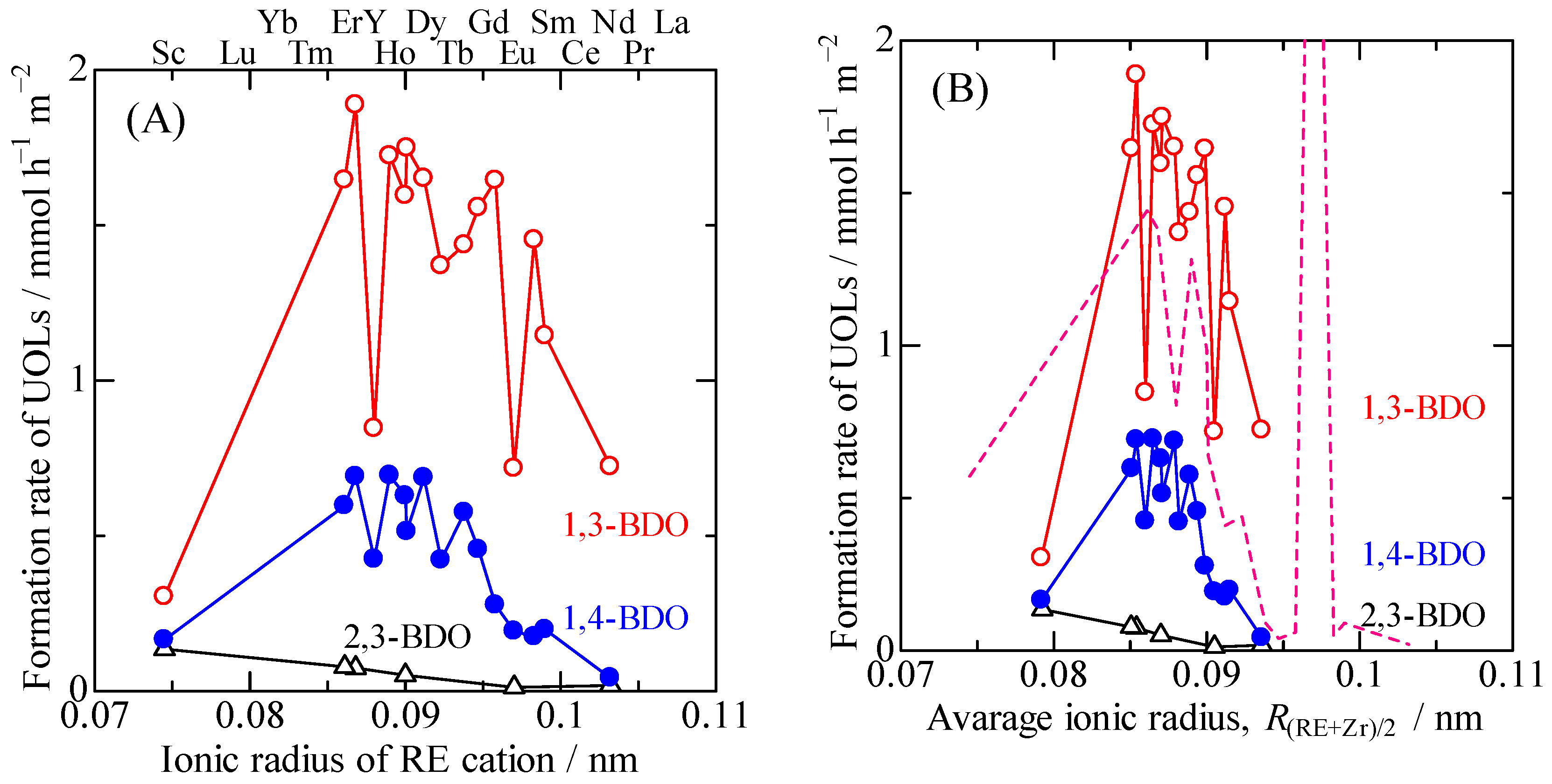 Catalysts 10 01392 g010