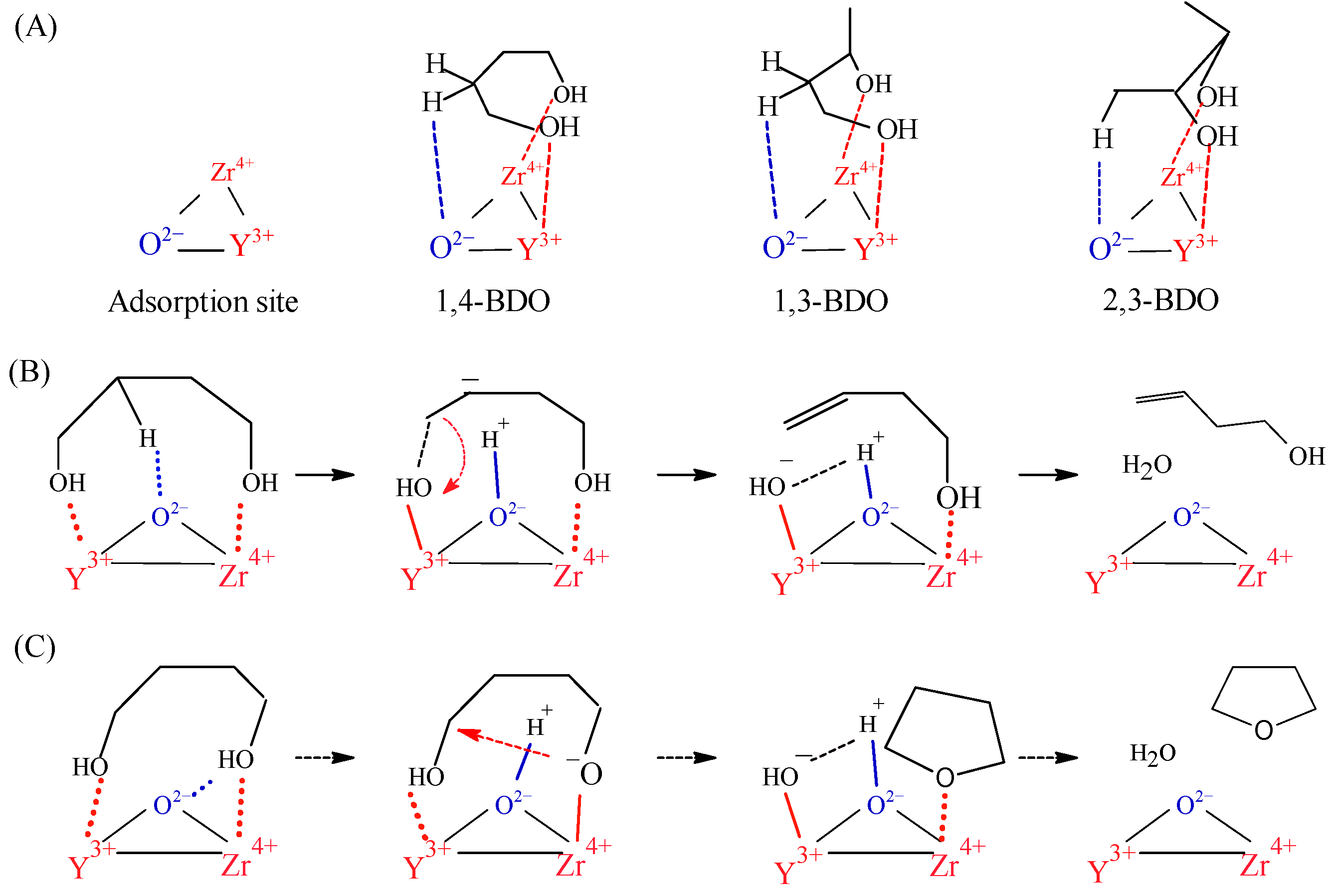 Catalysts 10 01392 g011