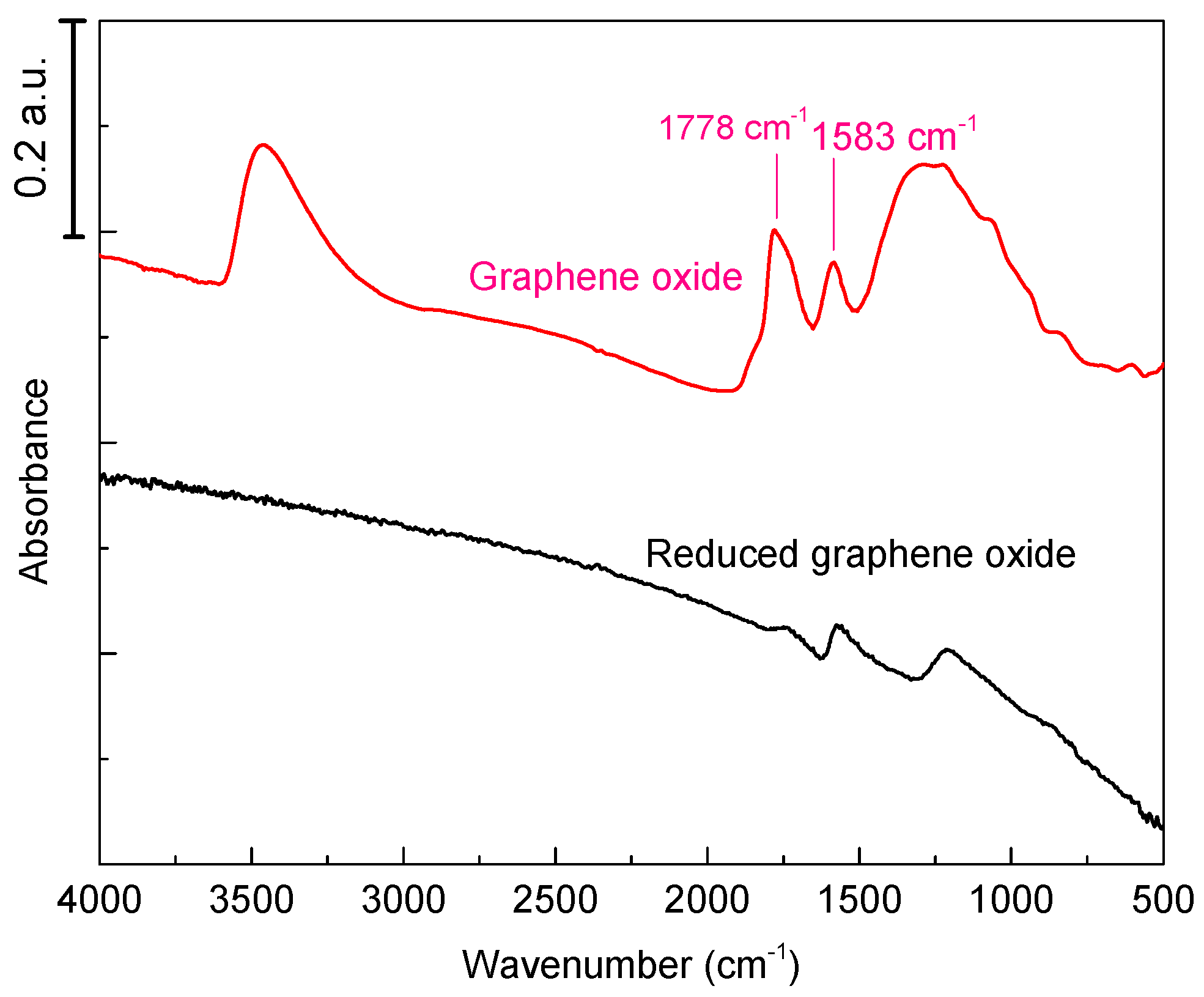 Catalysts 10 01393 g001