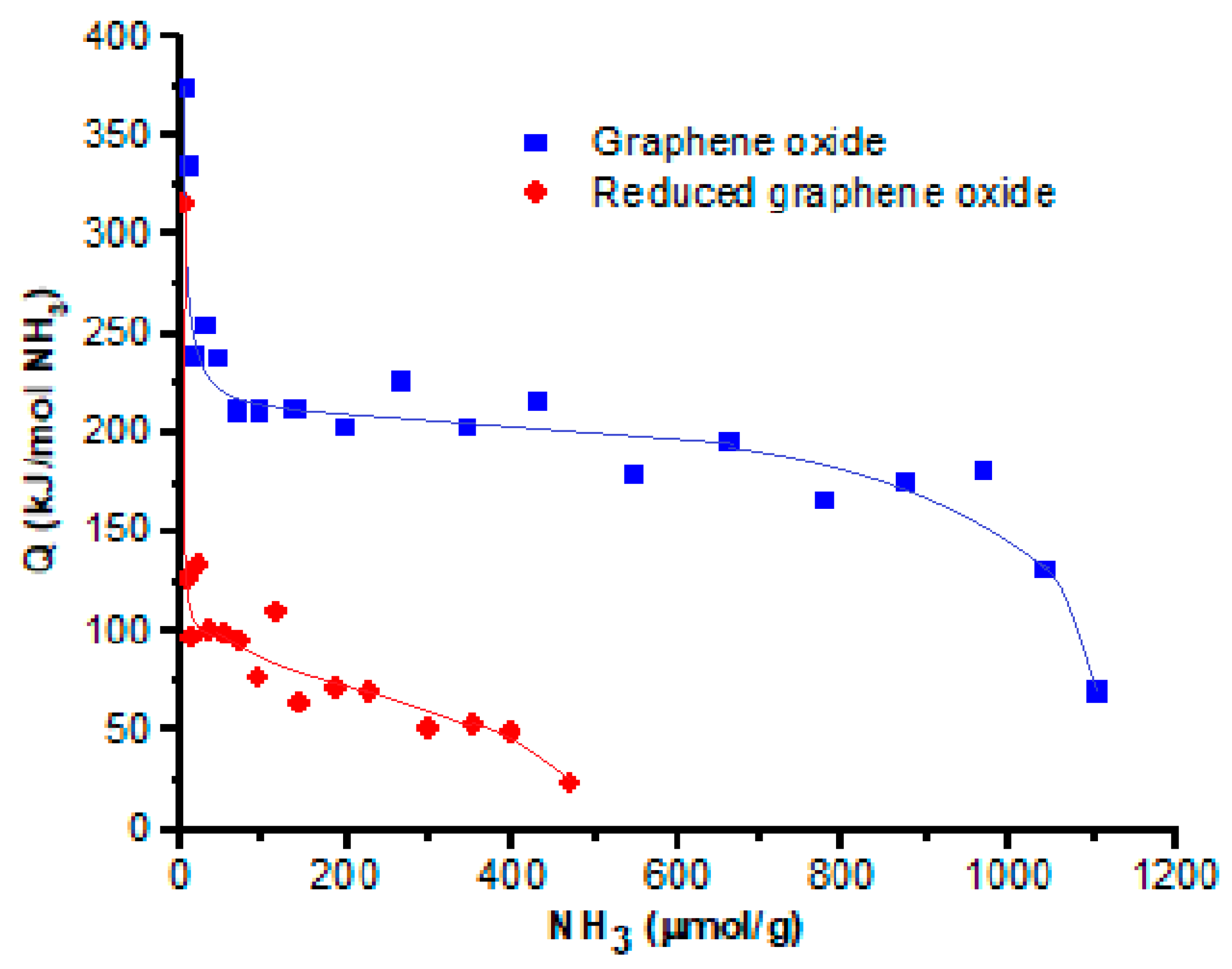 Catalysts 10 01393 g004
